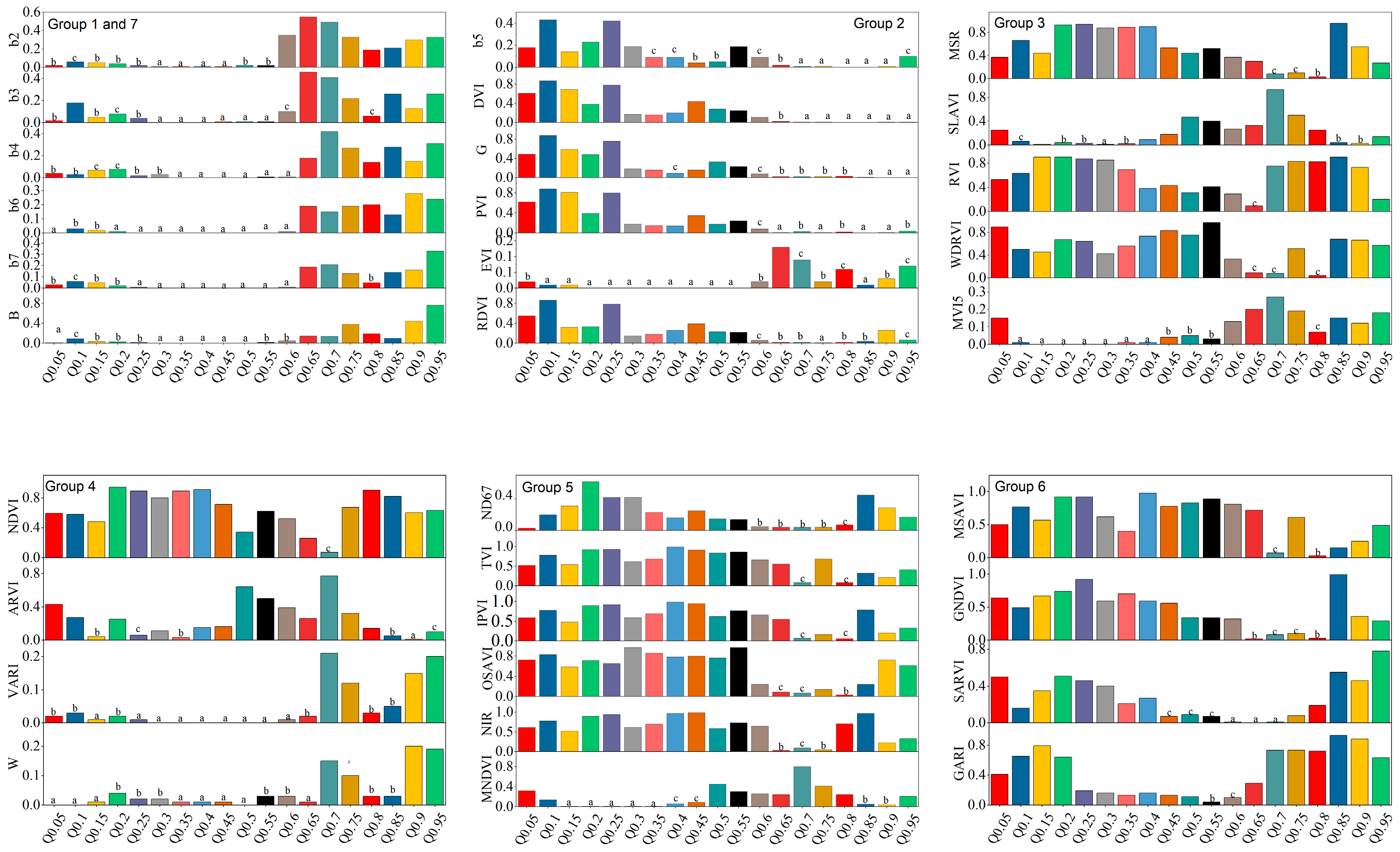 Comparison of QRNN and QRF Models in Forest Biomass Estimation Based on ...