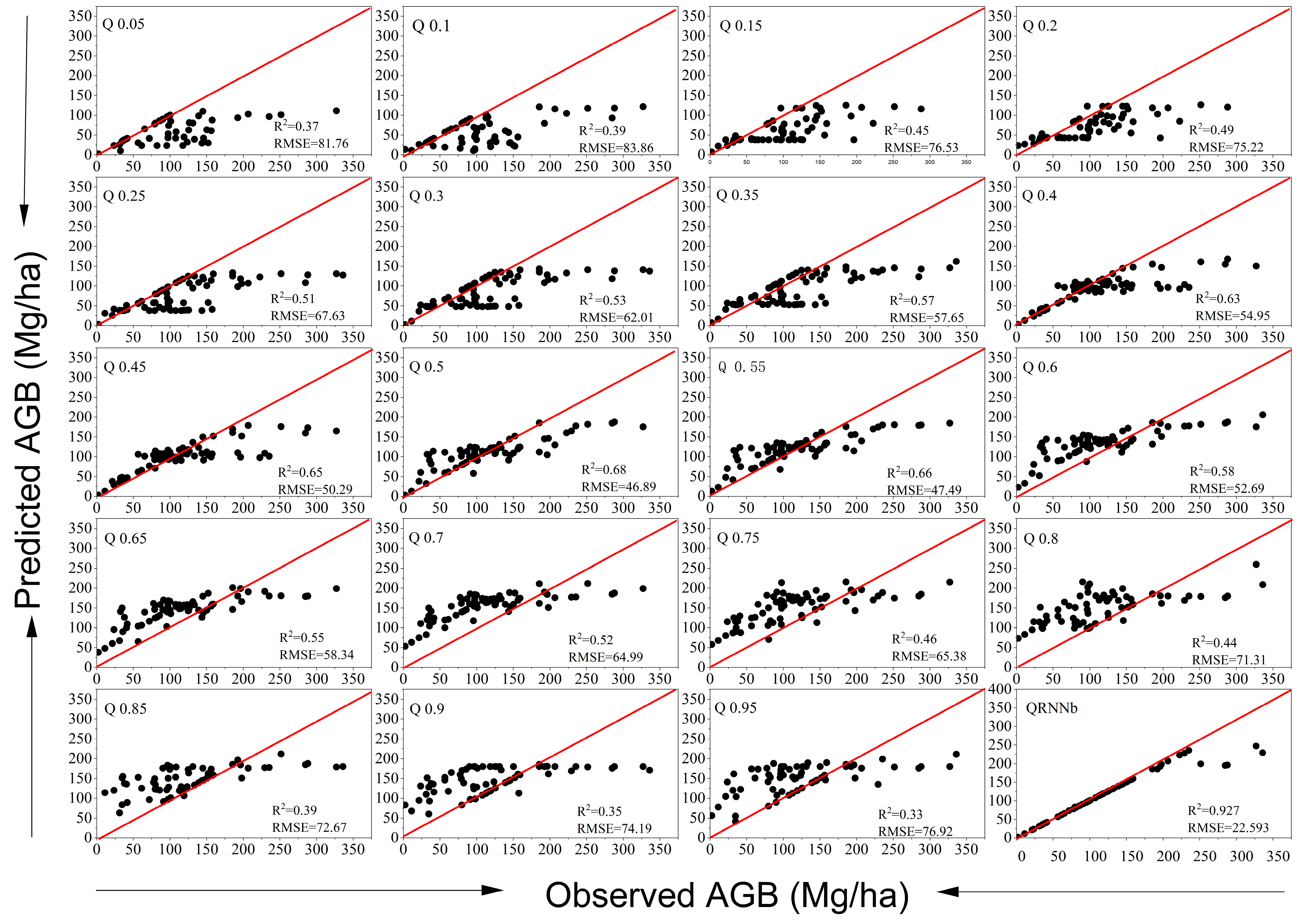 Forests 15 00782 g005