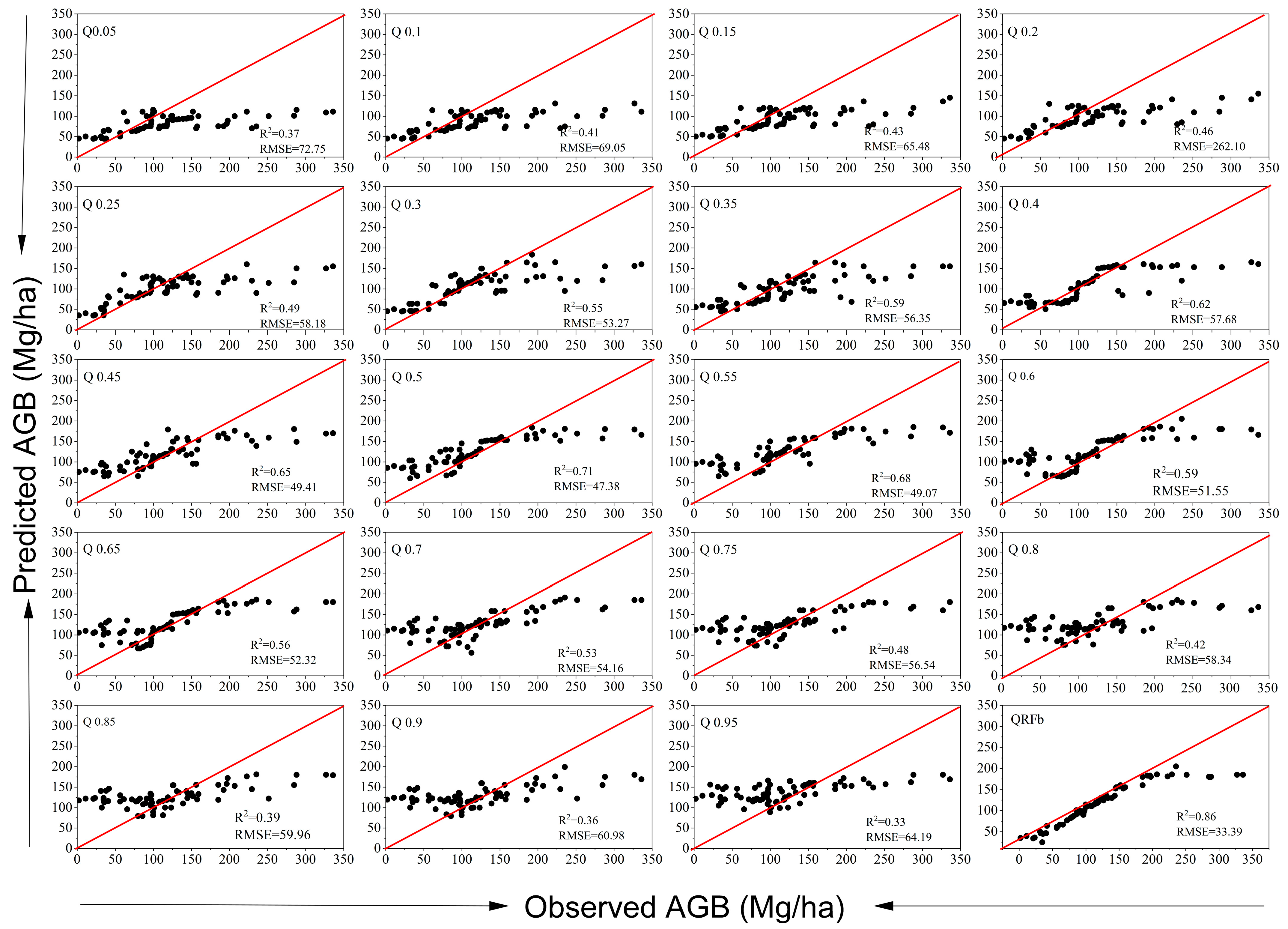 Forests 15 00782 g006