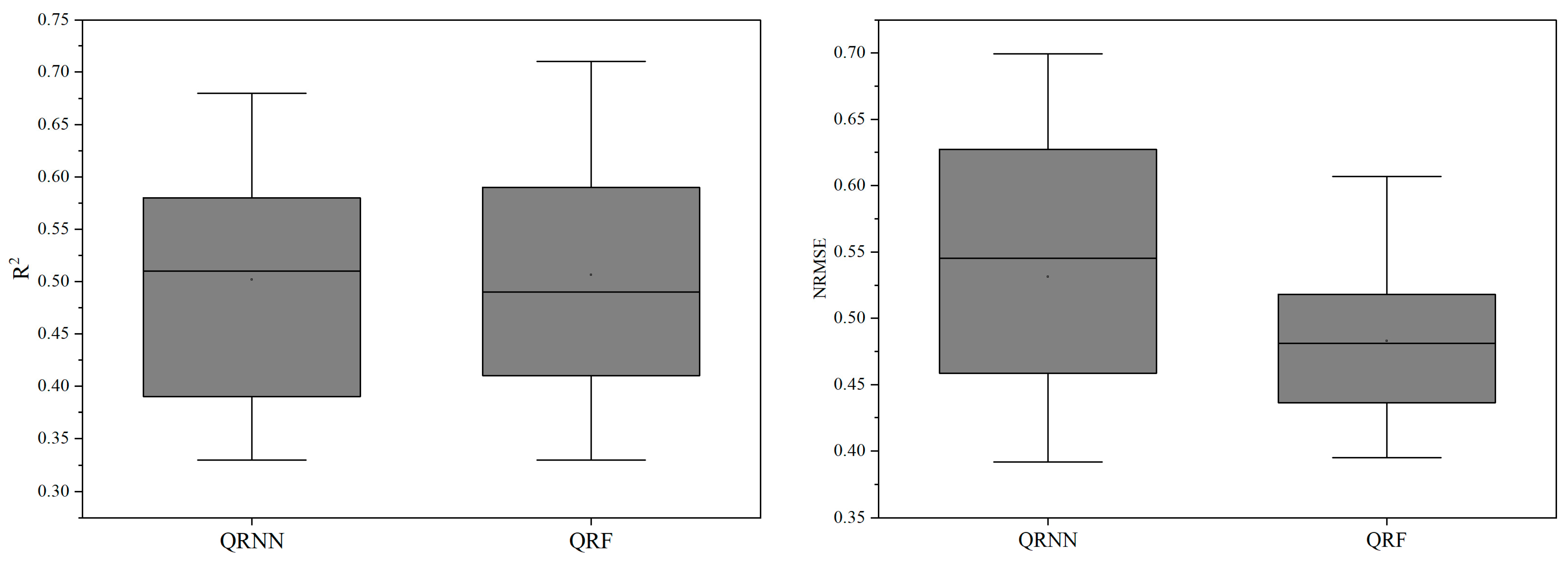 Forests 15 00782 g007