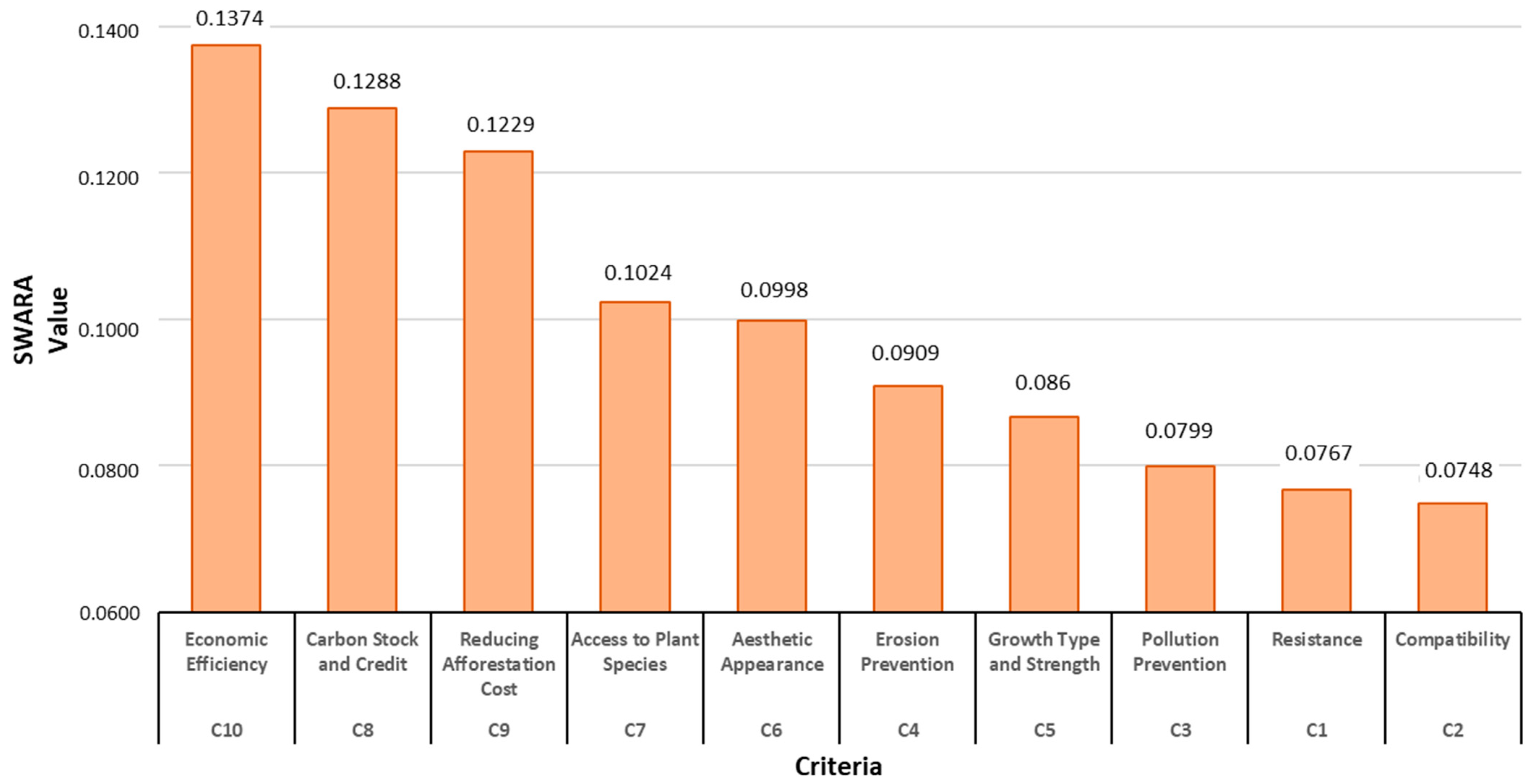 Forests 15 00783 g004 Forests 15 00783 g004