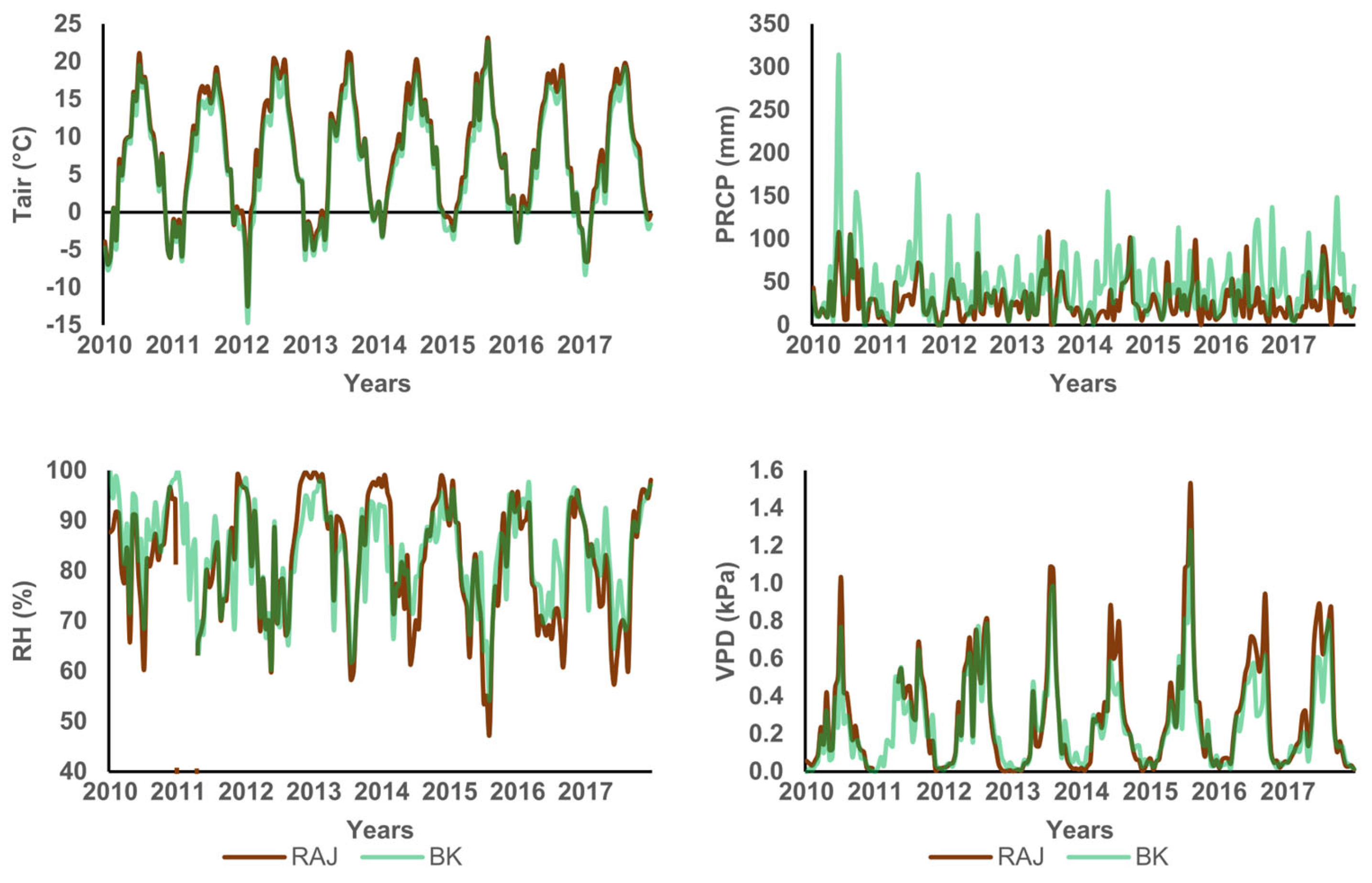 Forests 15 00784 g002 Forests 15 00784 g002