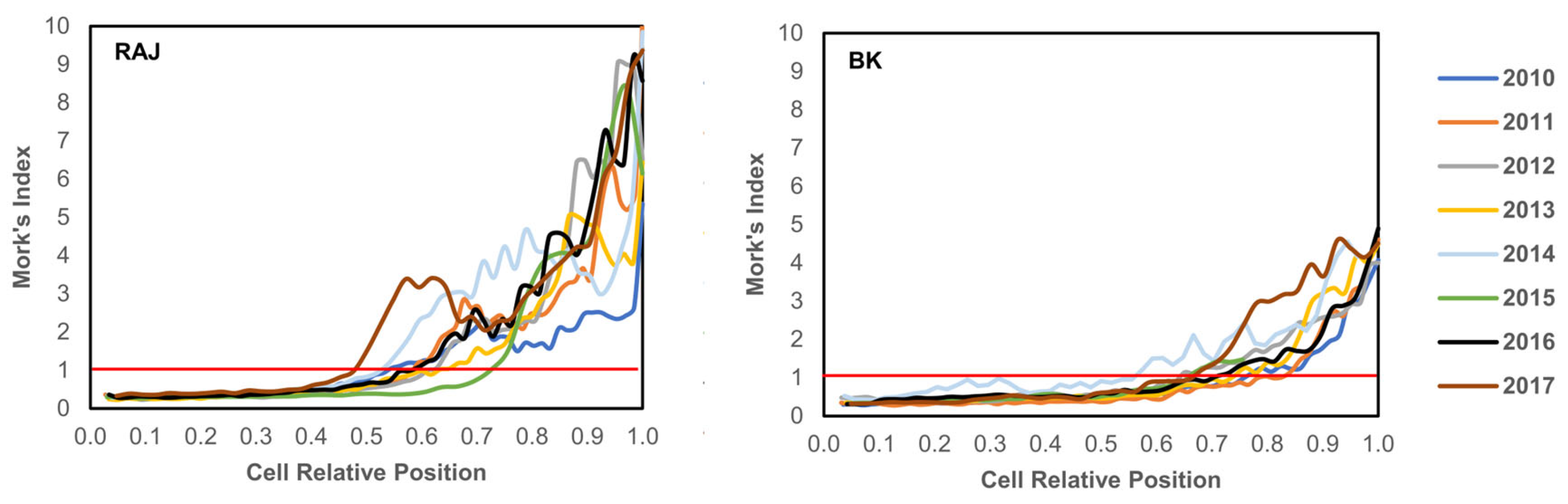 Forests 15 00784 g004 Forests 15 00784 g004