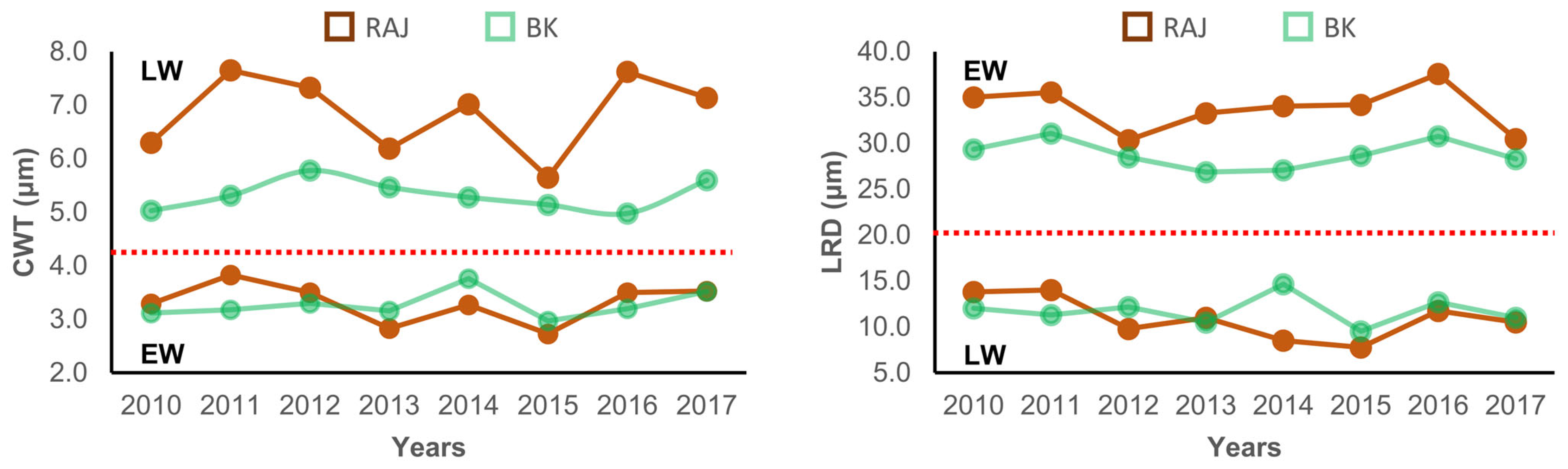 Forests 15 00784 g005 Forests 15 00784 g005
