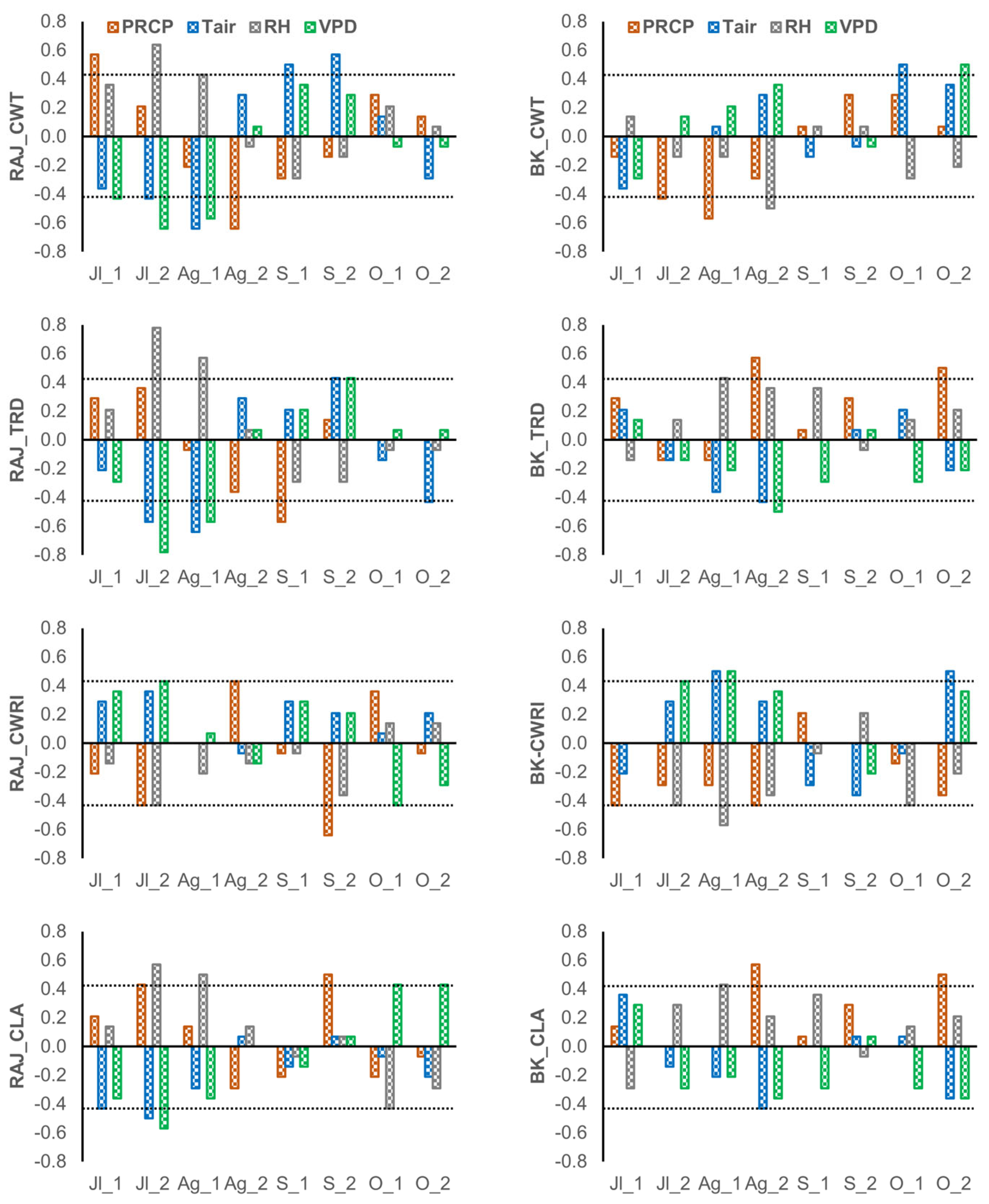 Forests 15 00784 g006 Forests 15 00784 g006