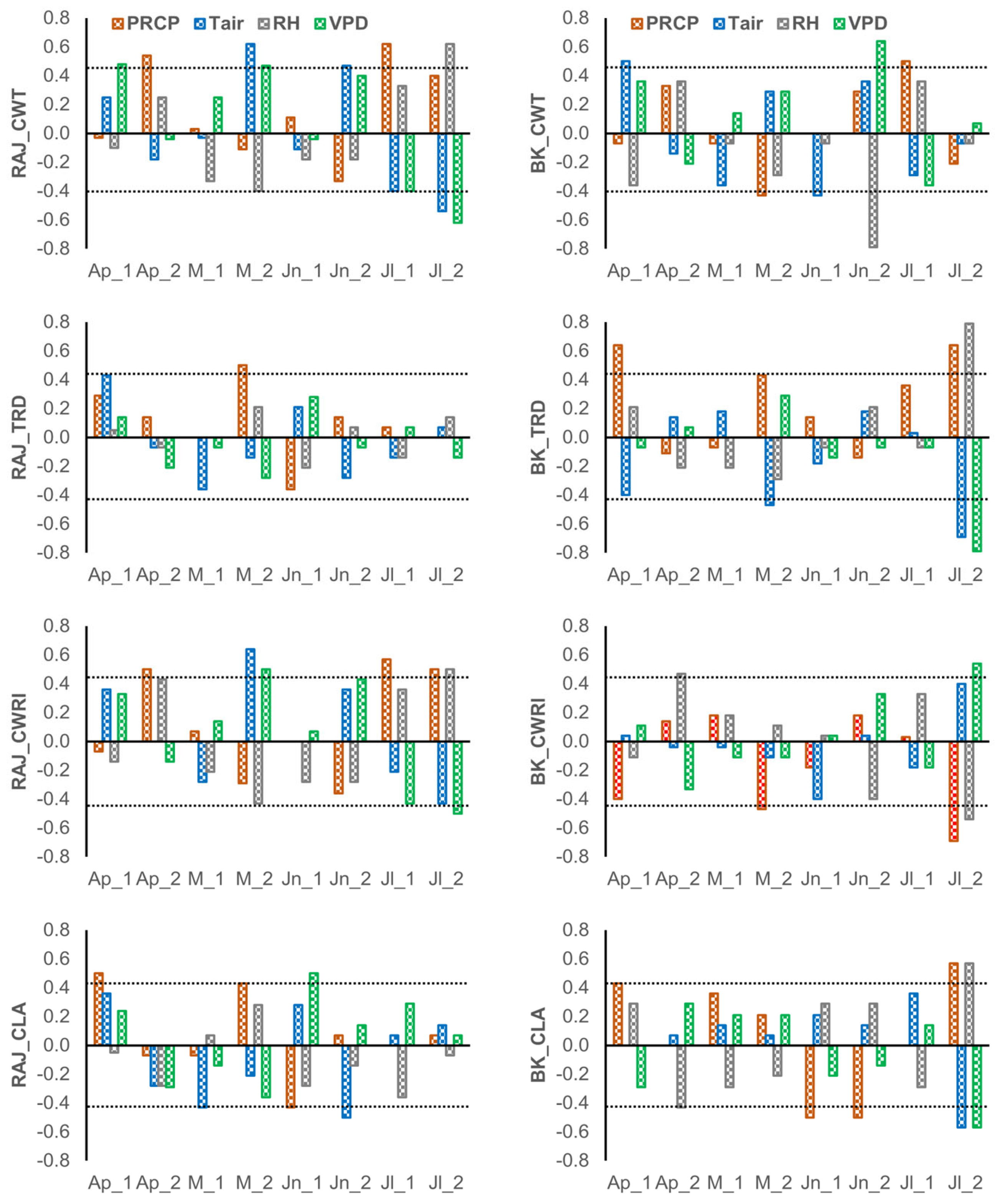 Forests 15 00784 g007 Forests 15 00784 g007