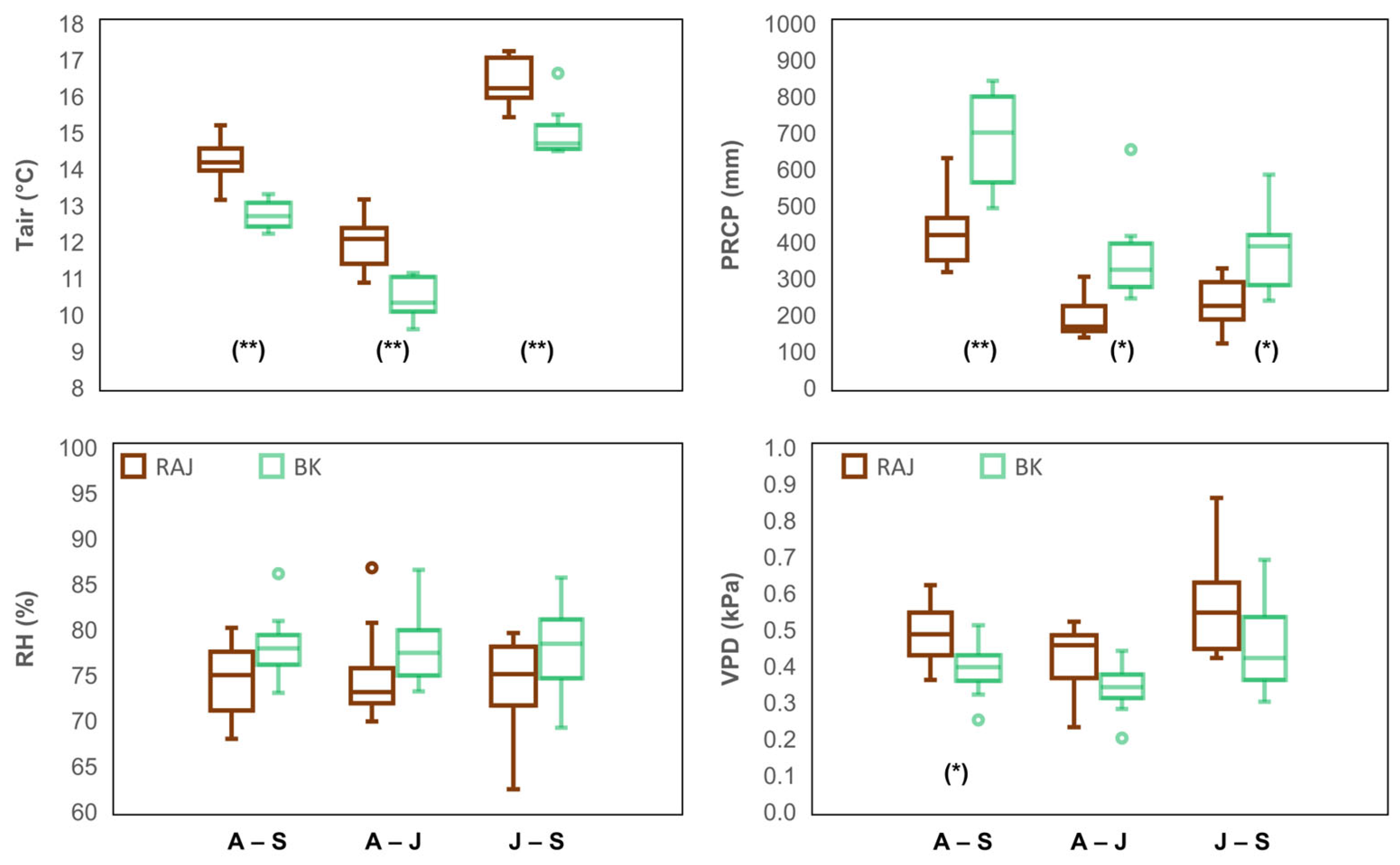 Forests 15 00784 g0a2 Forests 15 00784 g0a2