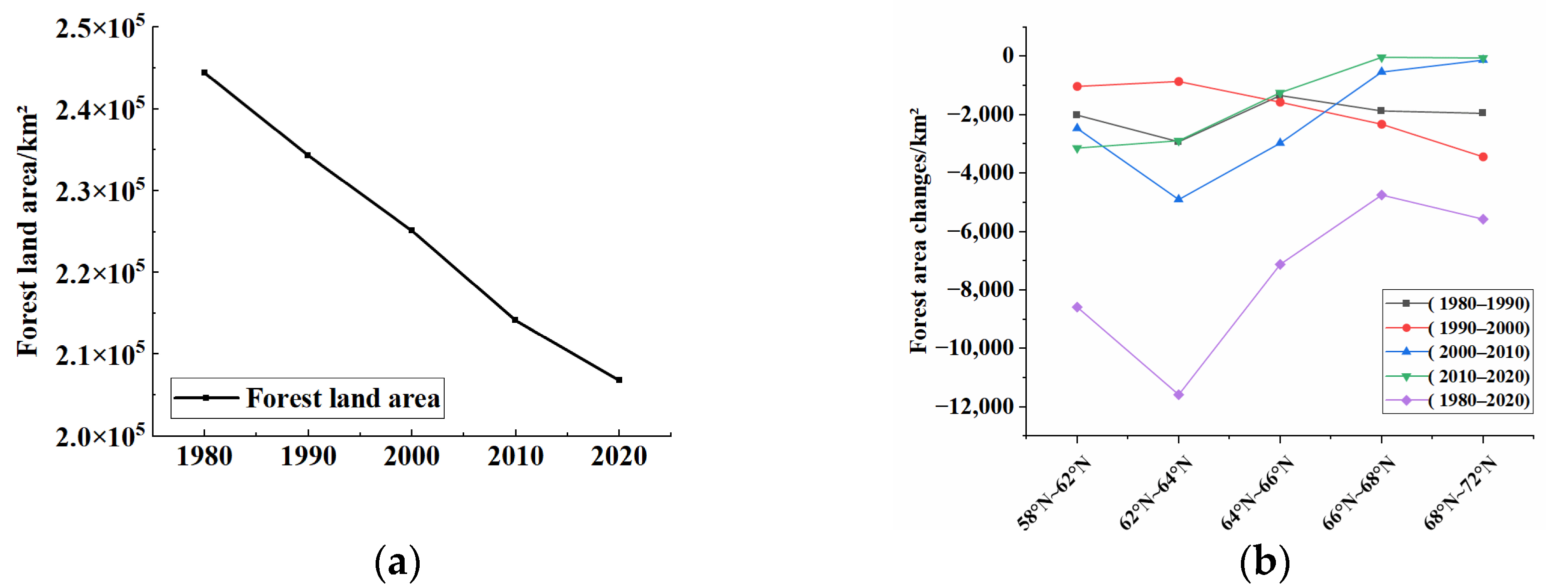 Forests 15 00786 g006