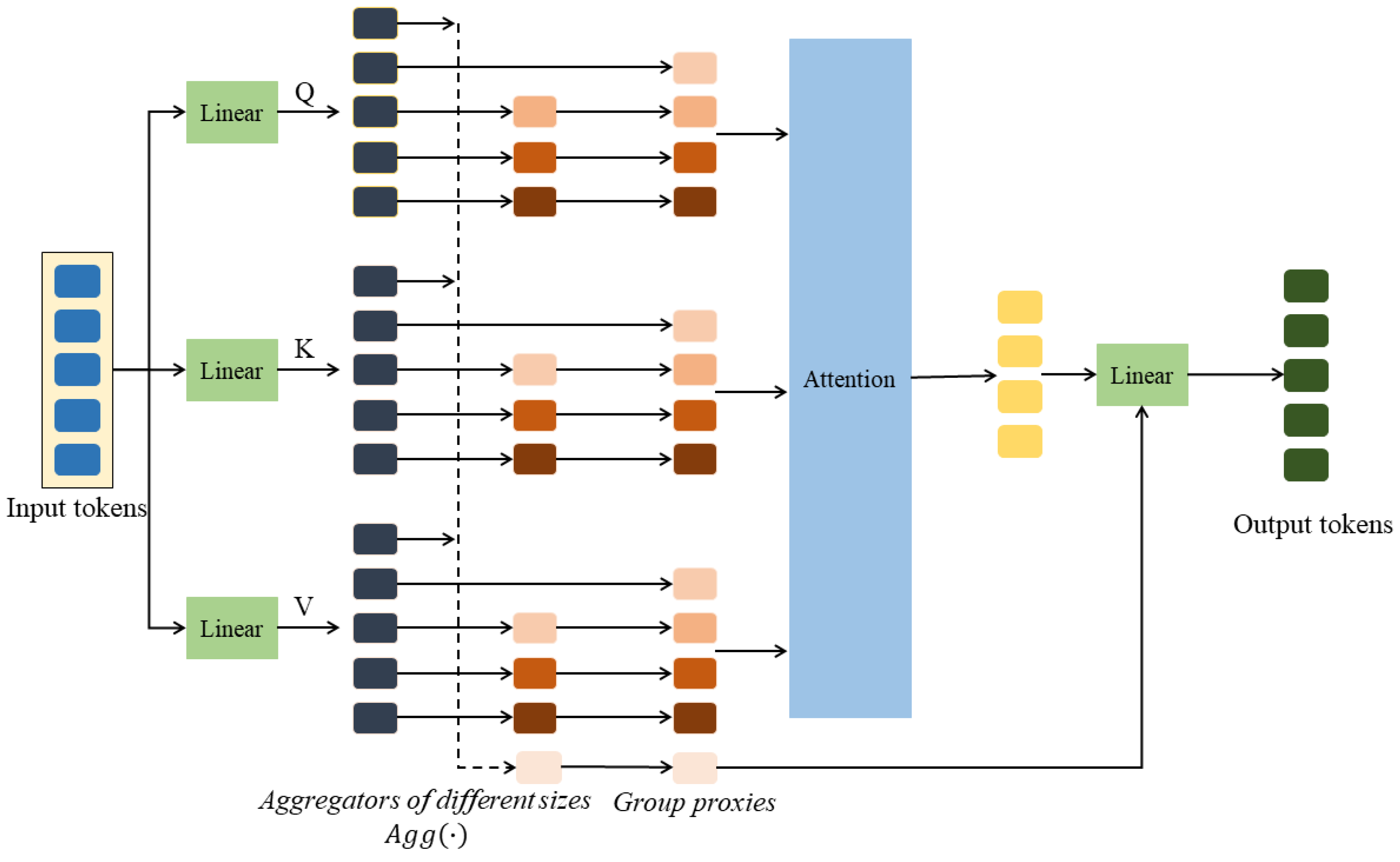 Forests 15 00787 g003 Forests 15 00787 g003