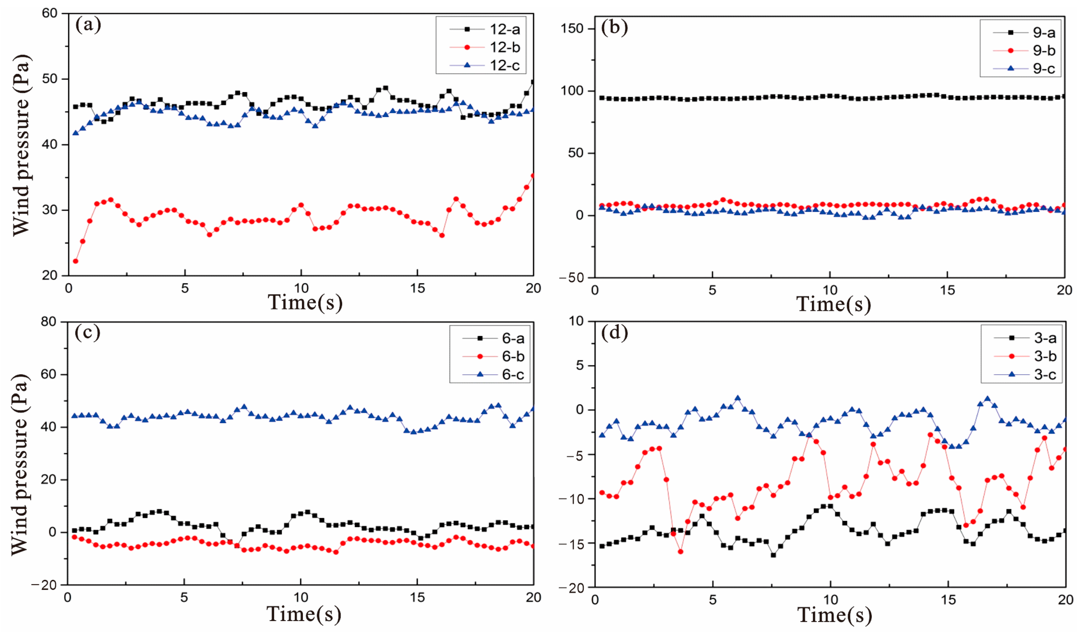 Forests 15 00791 g010
