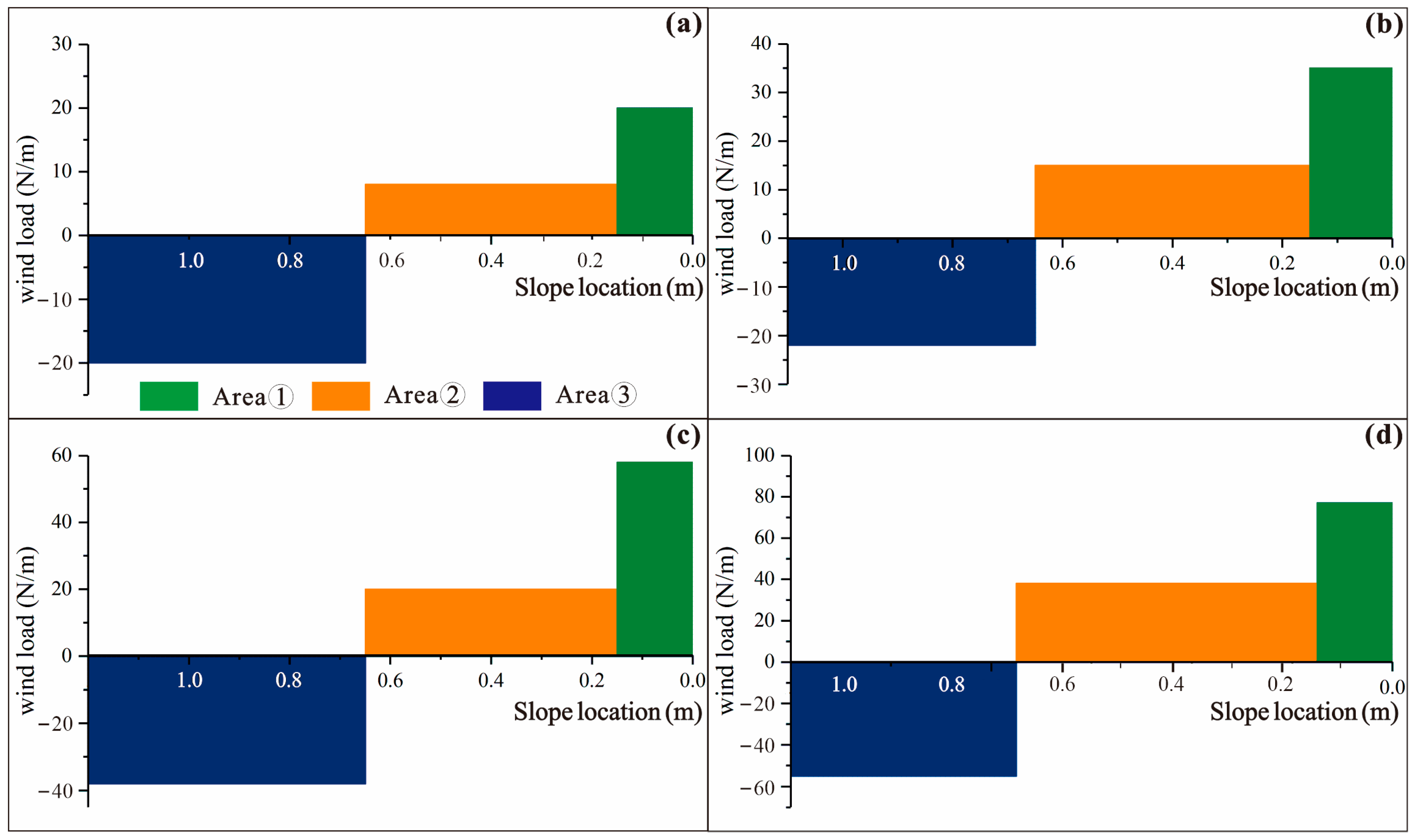 Forests 15 00791 g012