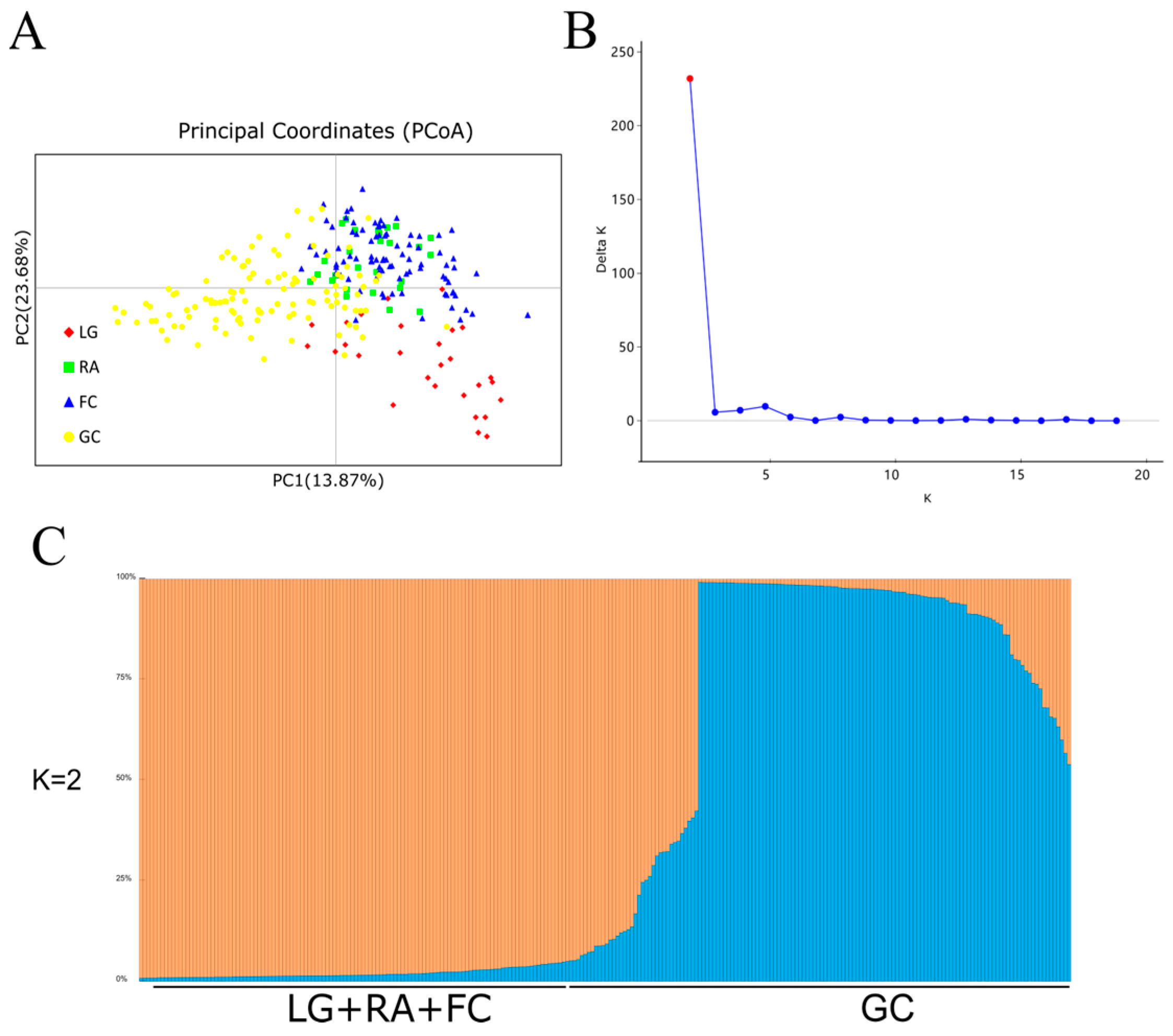 Forests 15 00793 g002