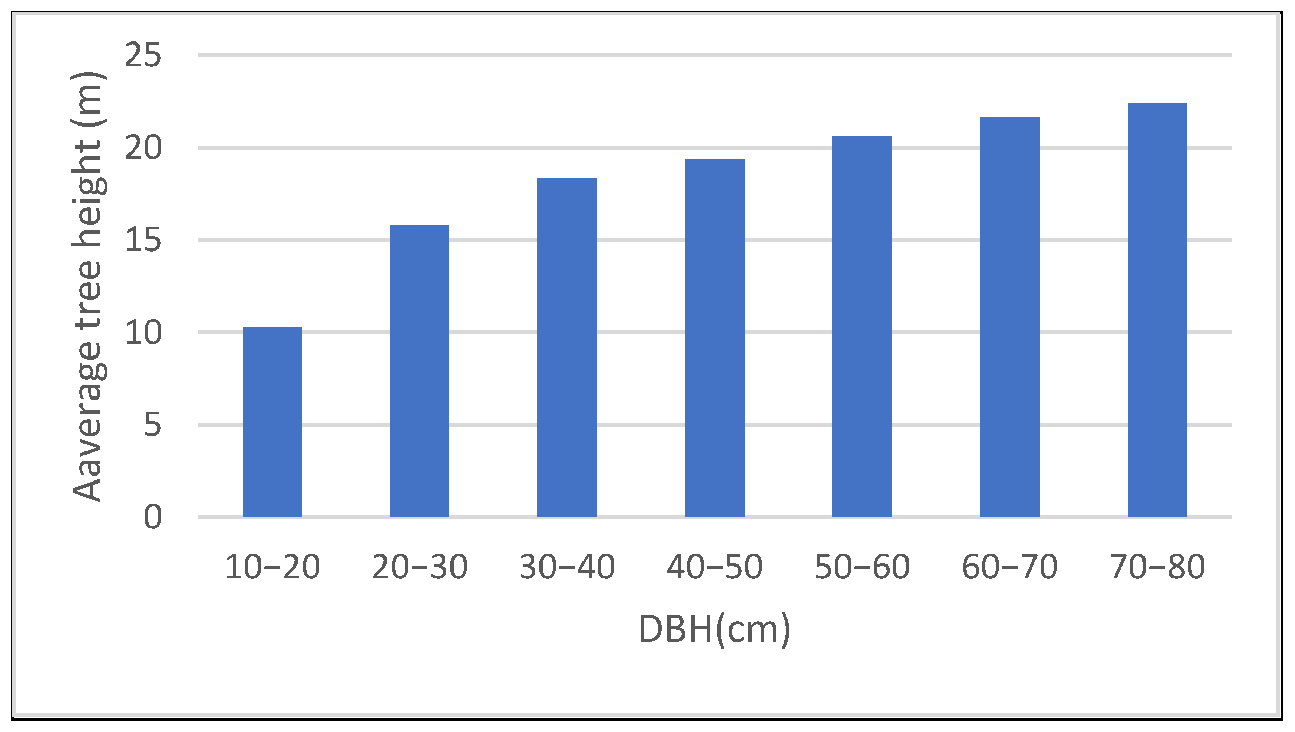 Forests 15 00795 g001