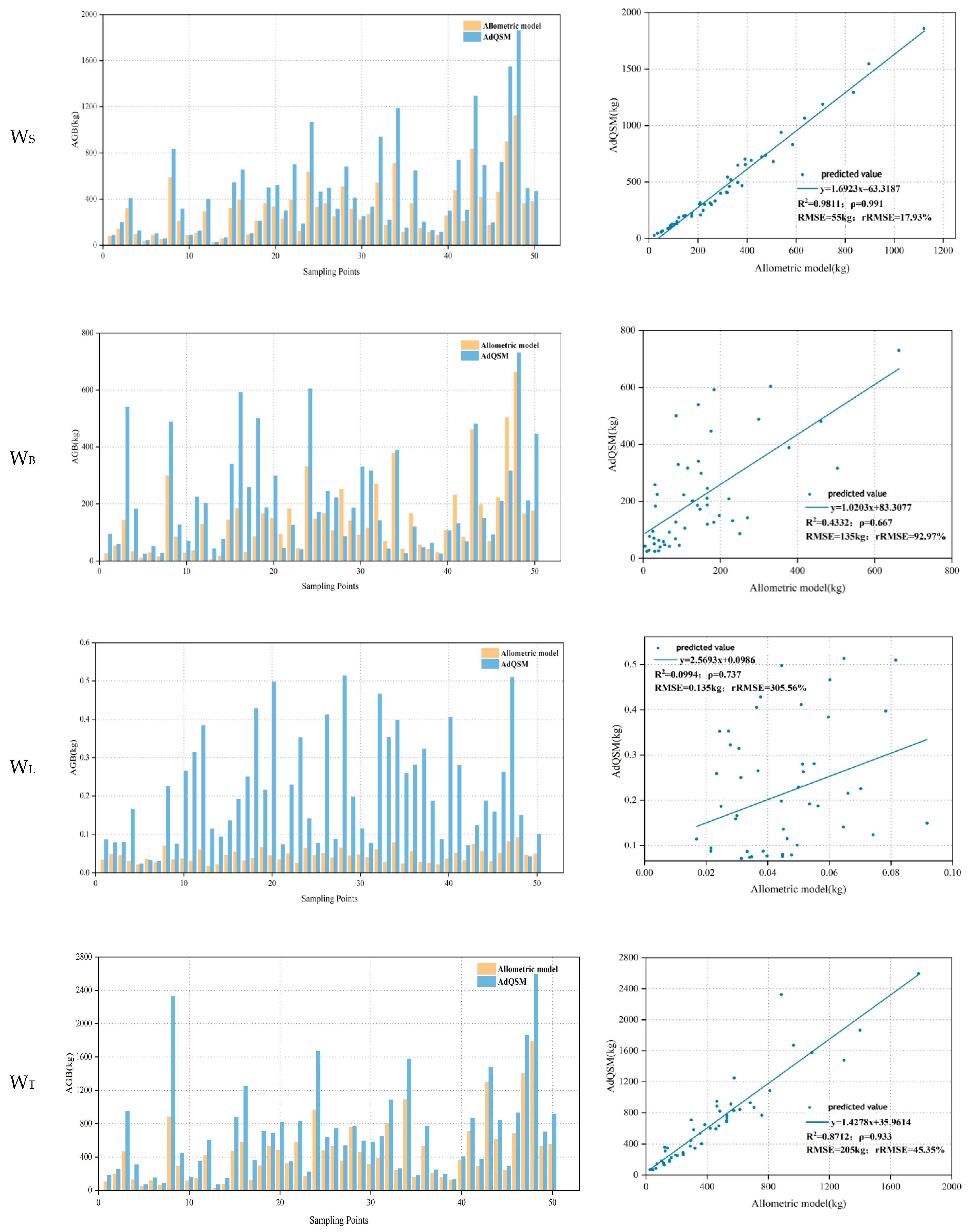 Forests 15 00795 g007