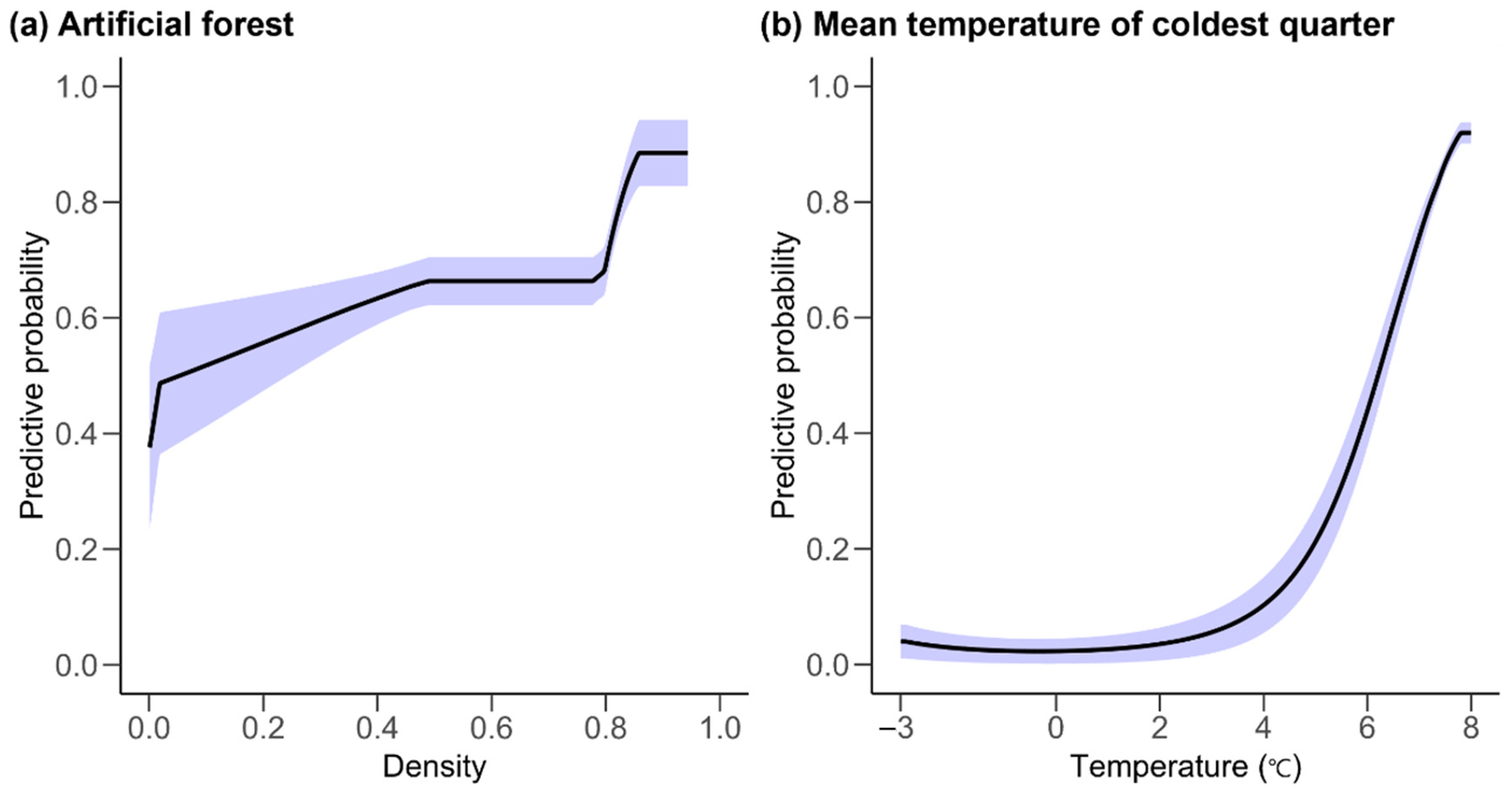 Forests 15 00799 g003