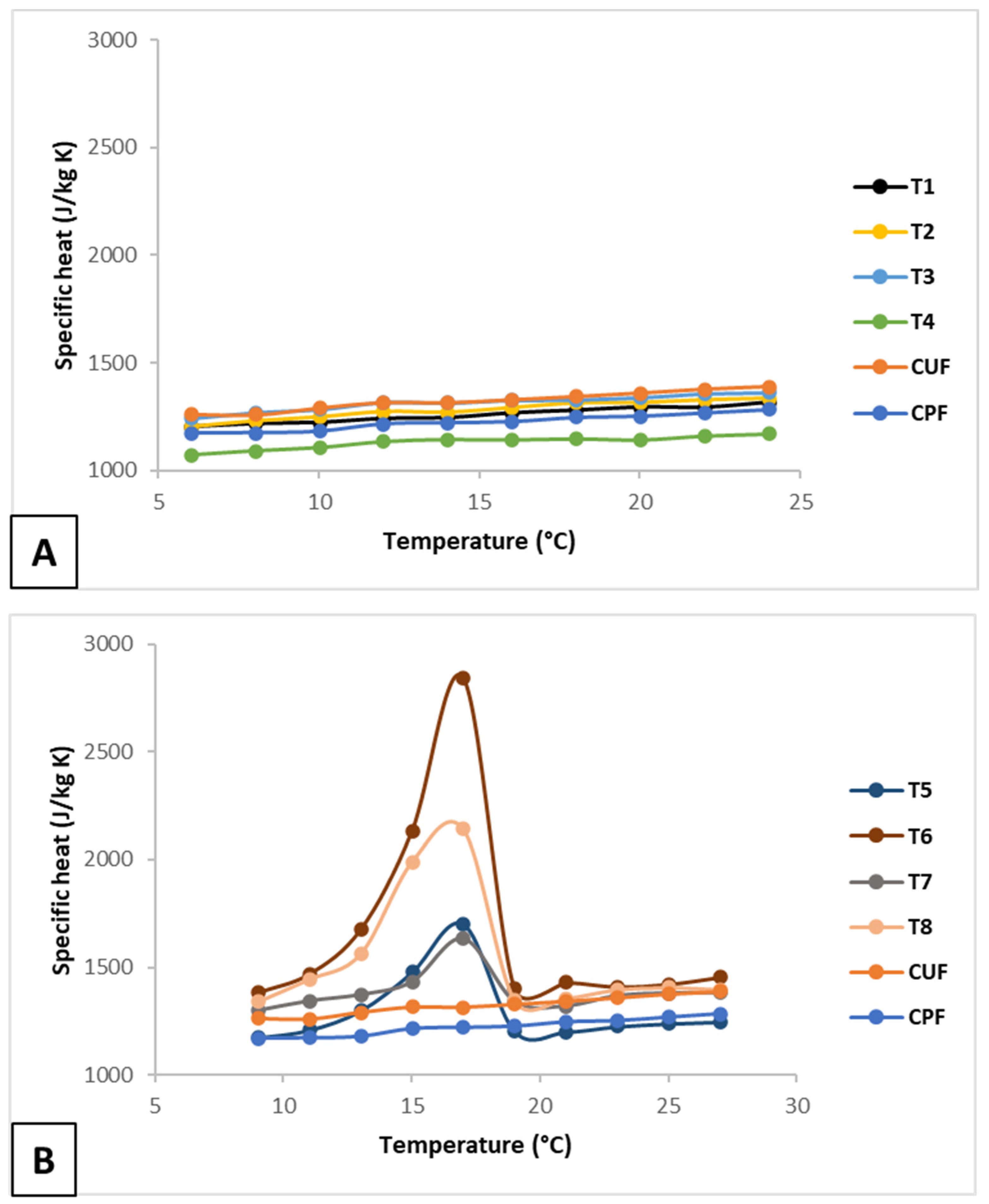 Forests 15 00802 g009