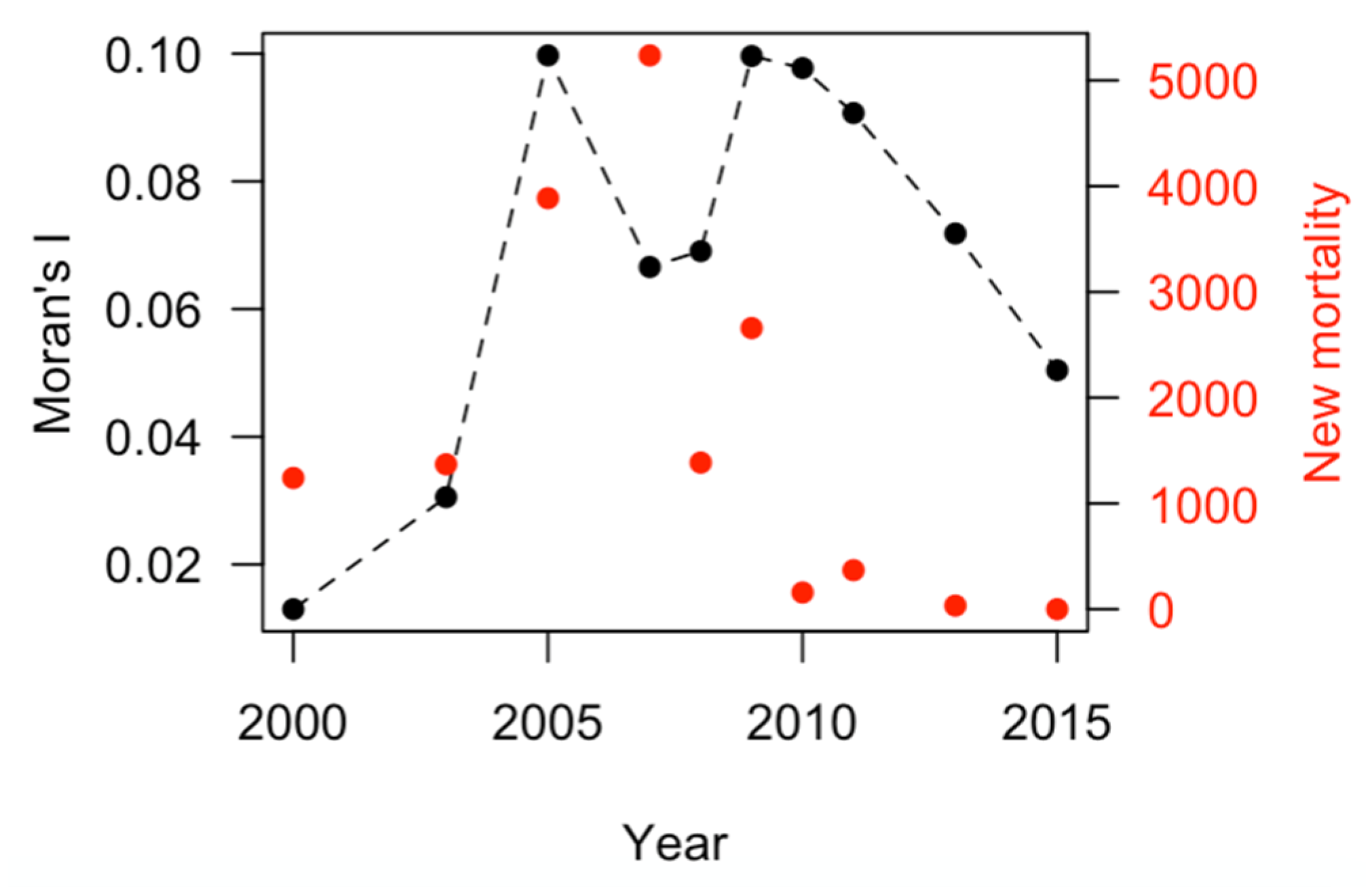 Forests 15 00803 g004