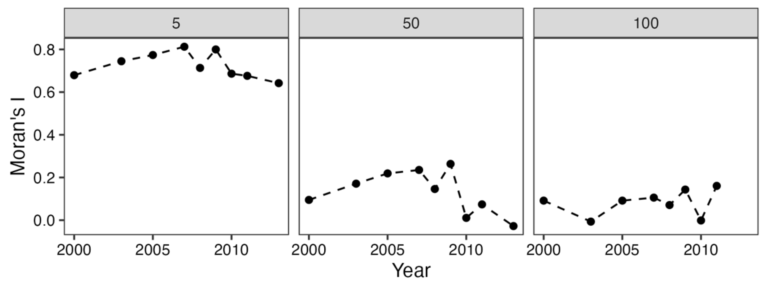 Forests 15 00803 g005