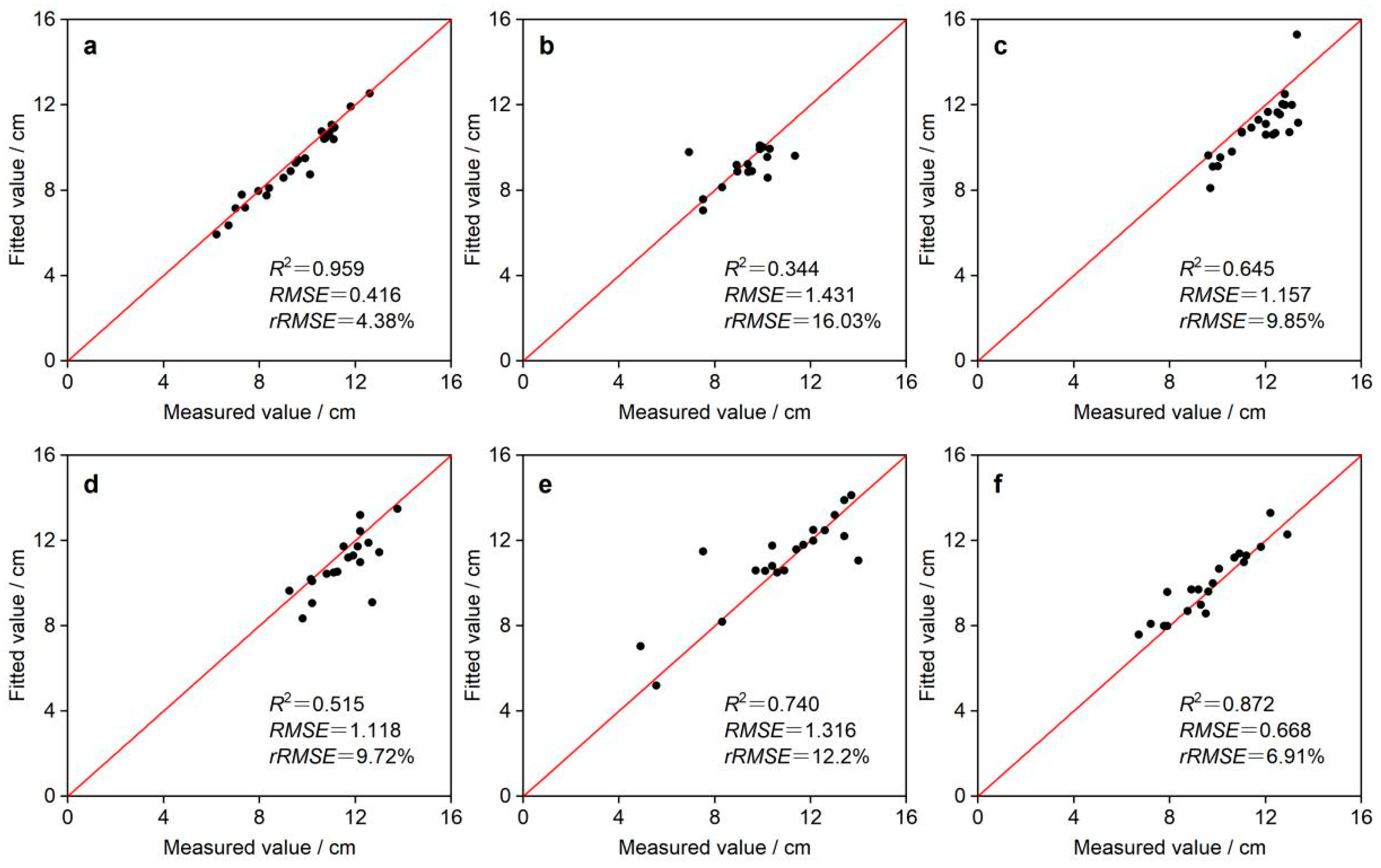 Forests 15 00804 g009