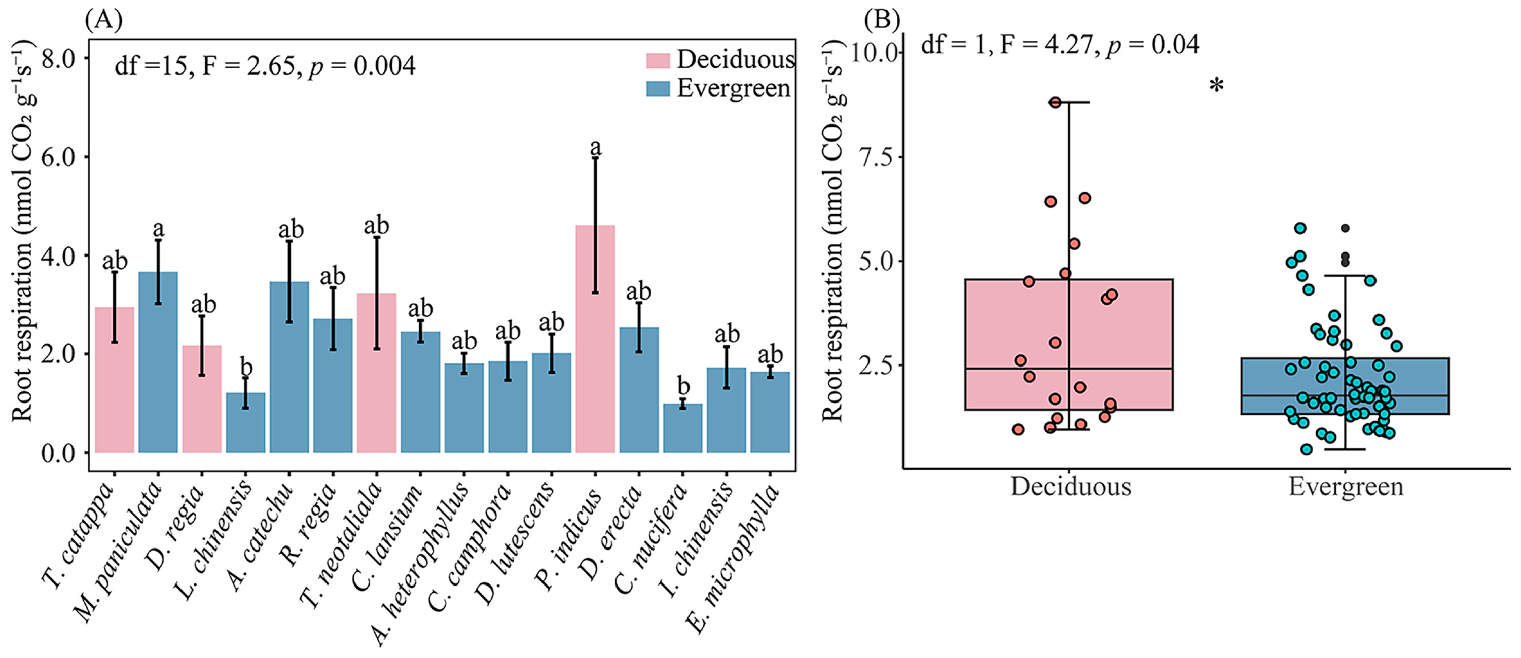 Forests 15 00806 g002