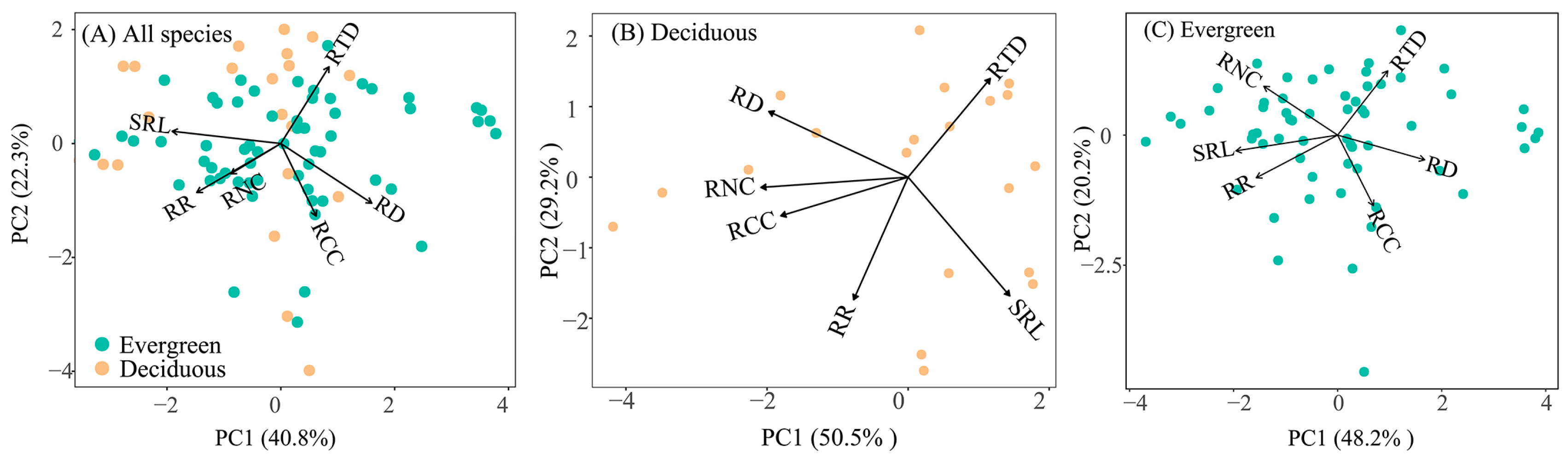 Forests 15 00806 g005