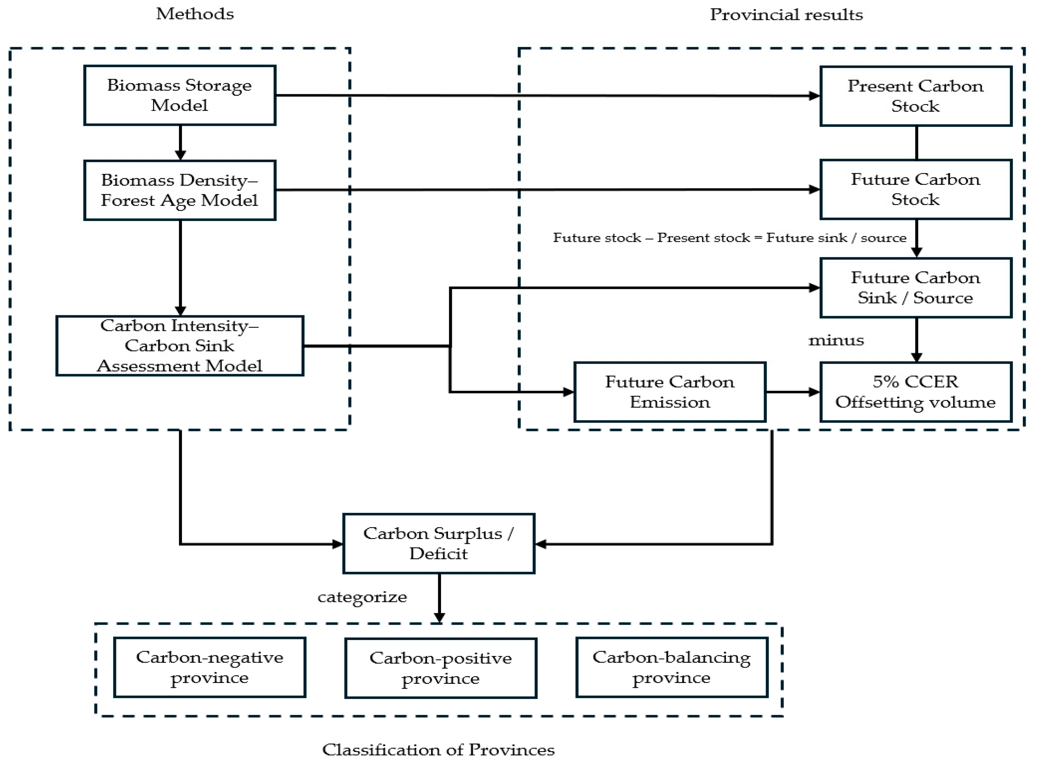 Forests 15 00816 g001