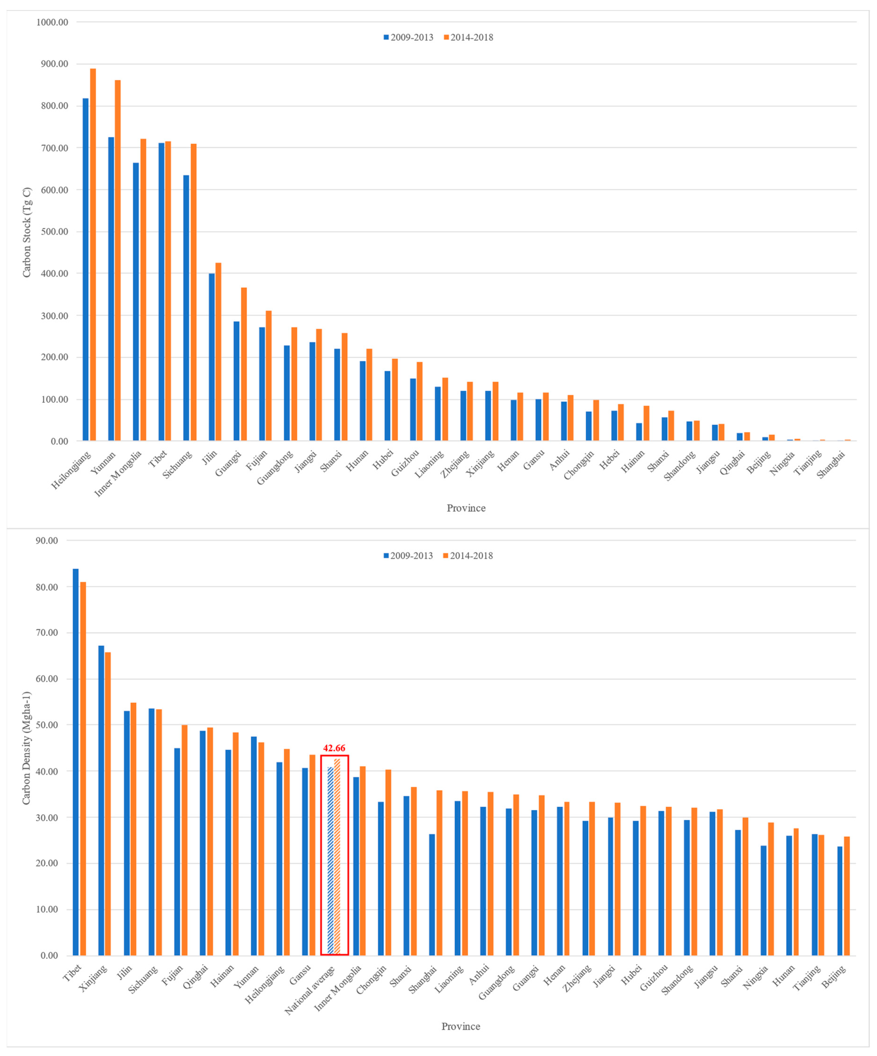 Forests 15 00816 g005