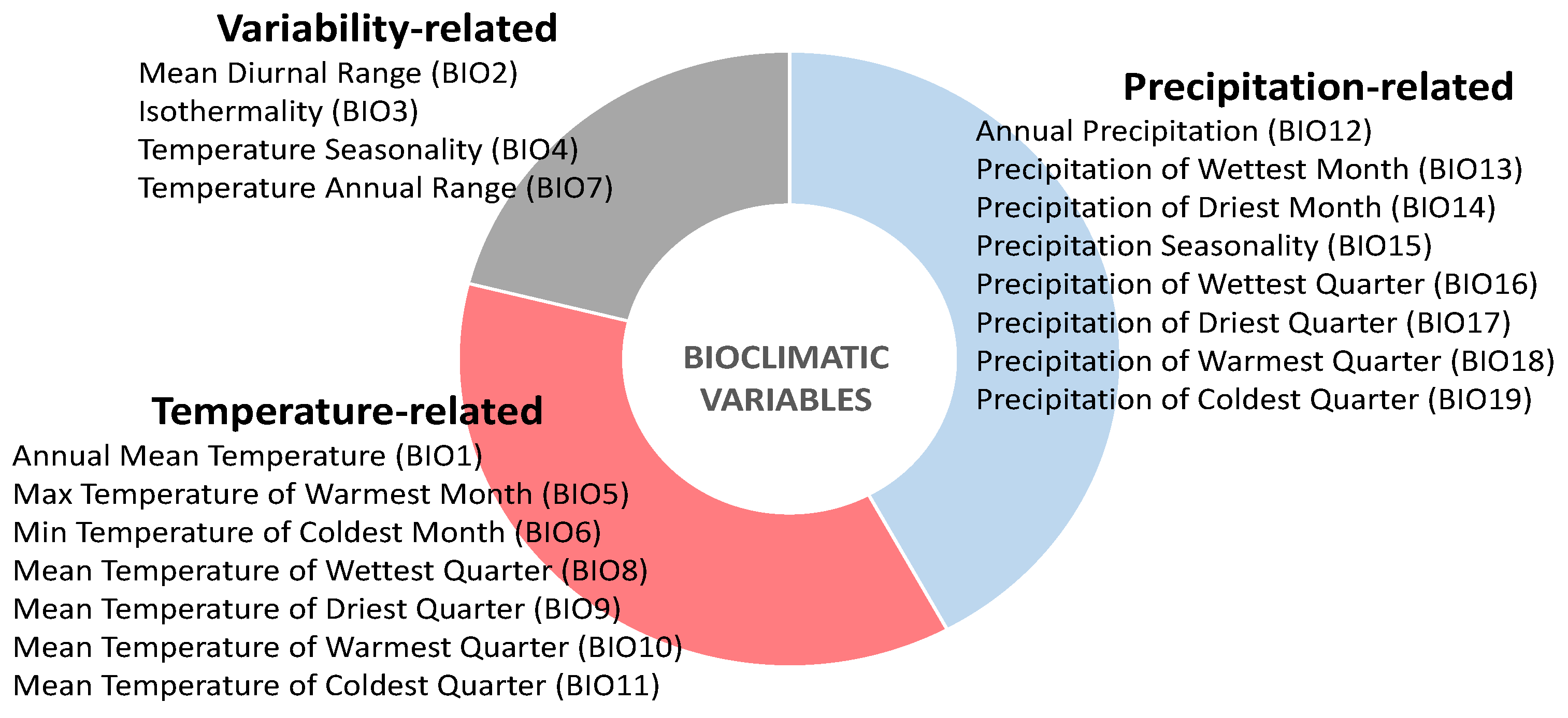 Forests 15 00819 g001
