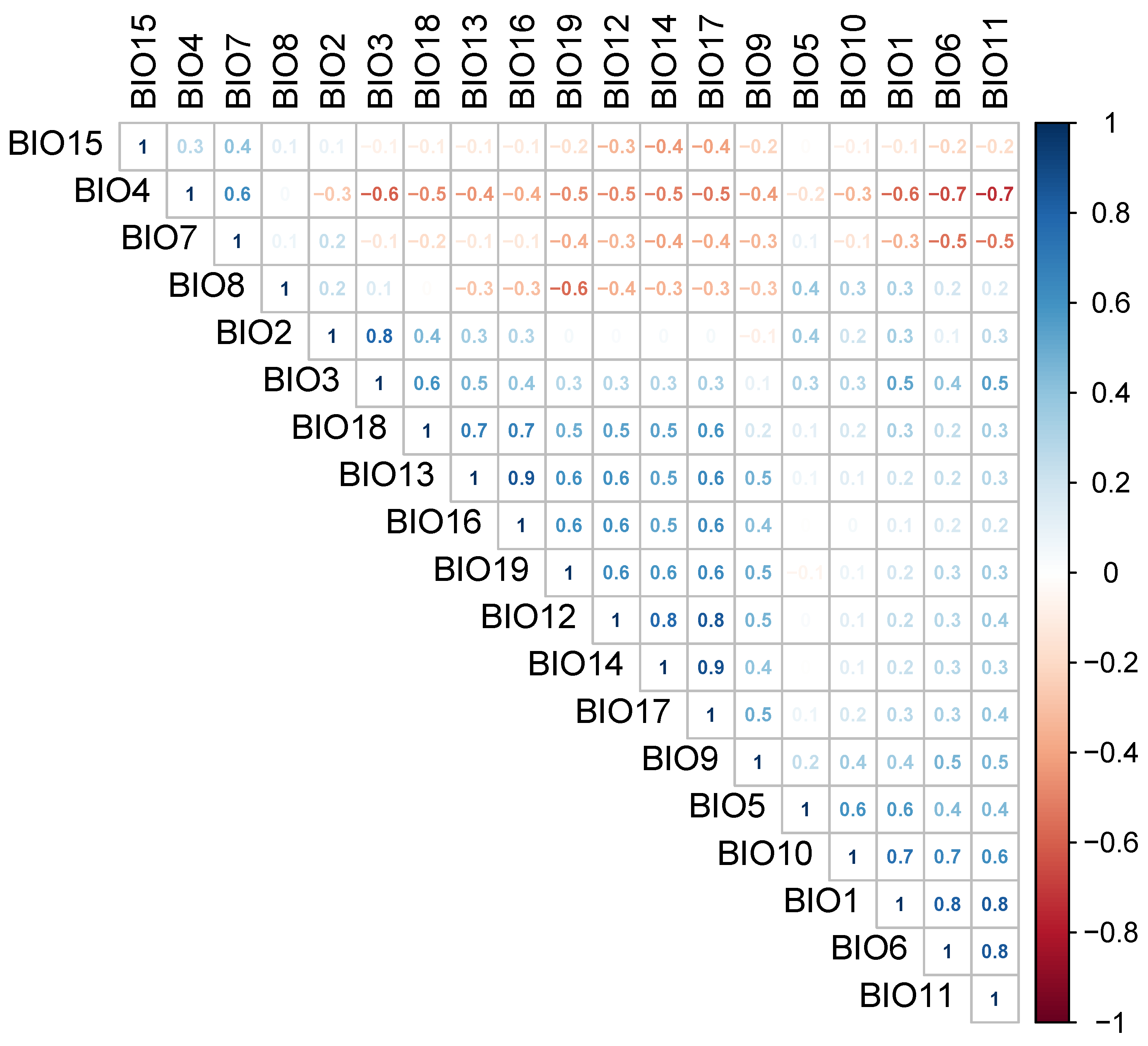 Forests 15 00819 g003