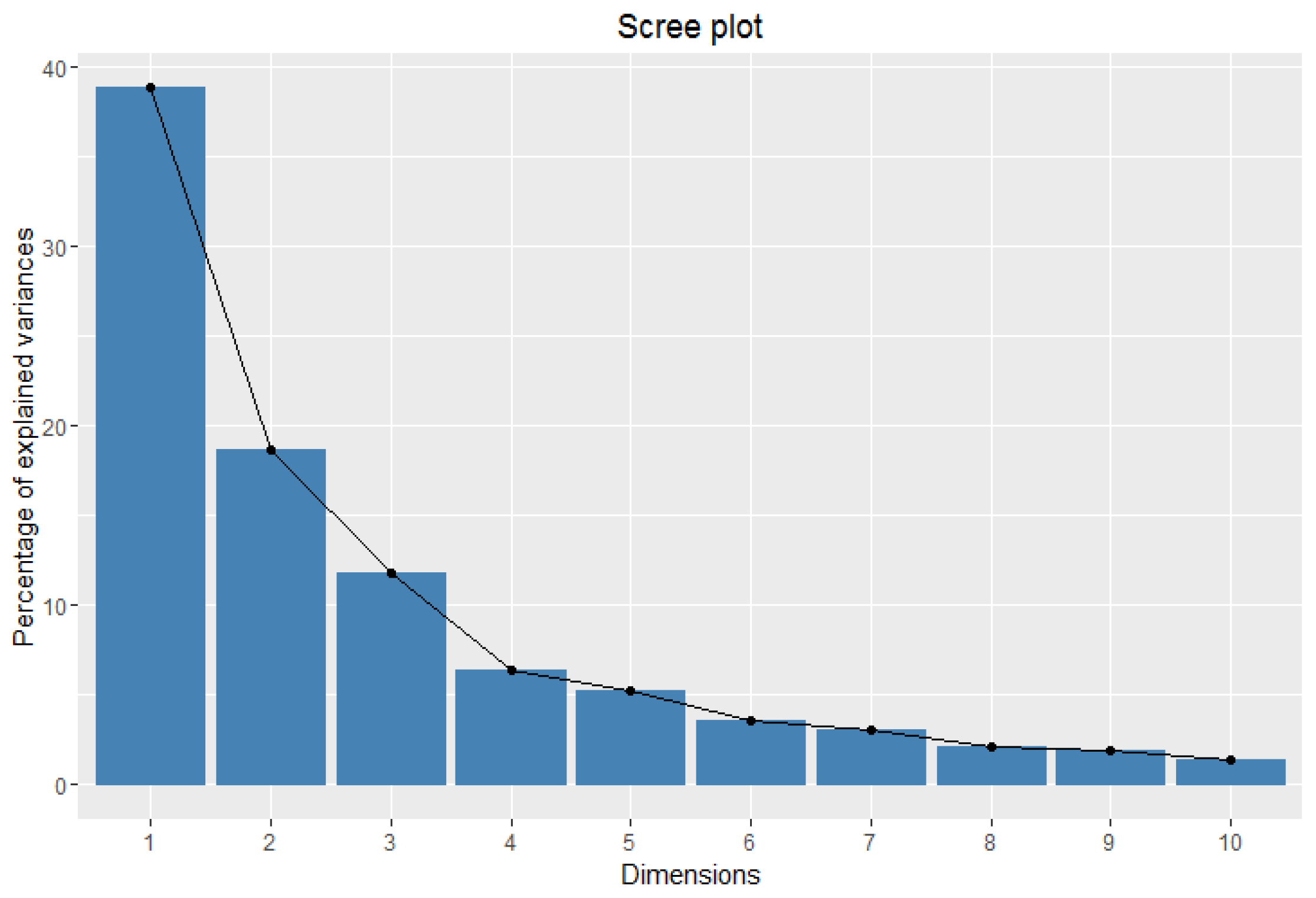 Forests 15 00819 g004