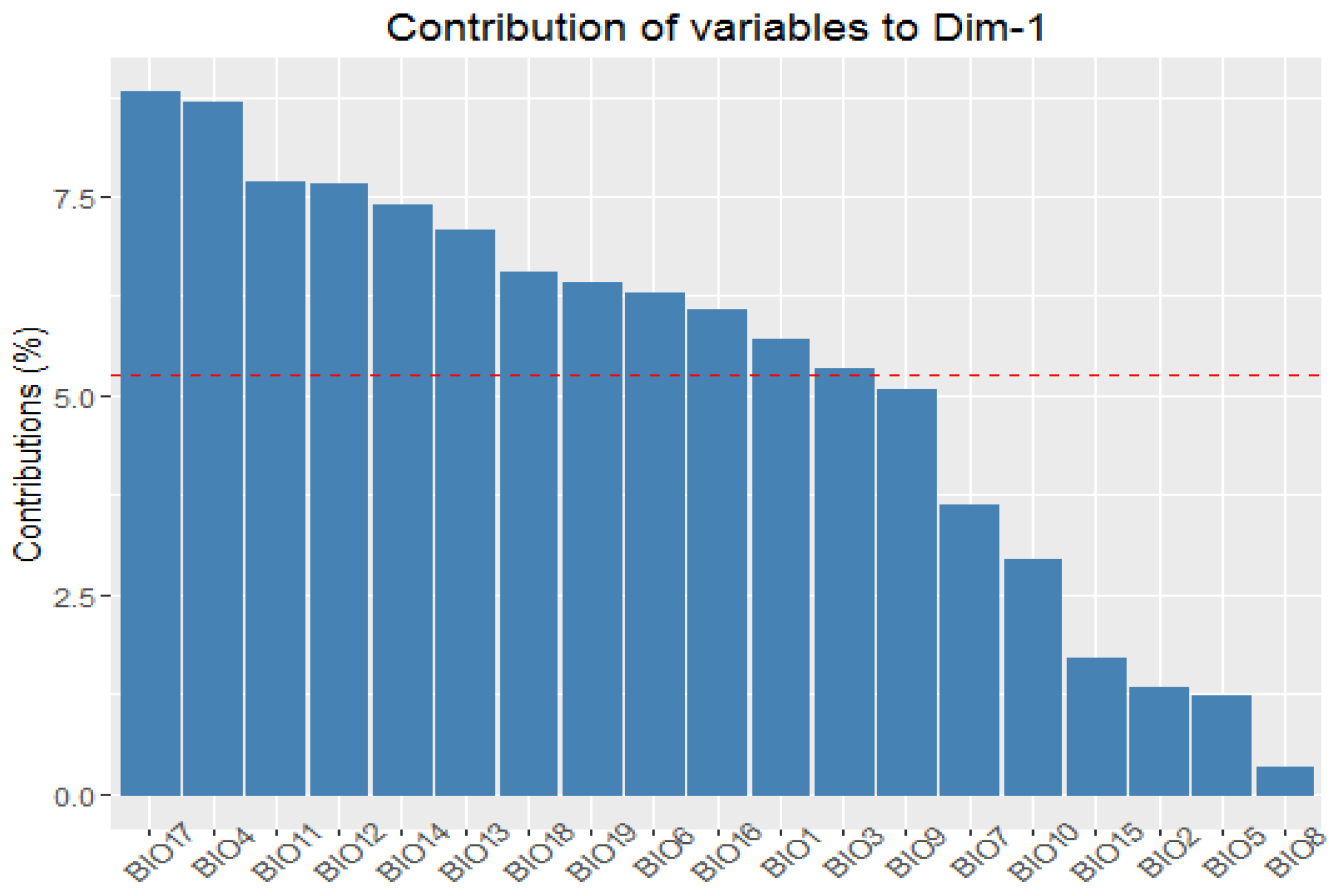 Forests 15 00819 g005