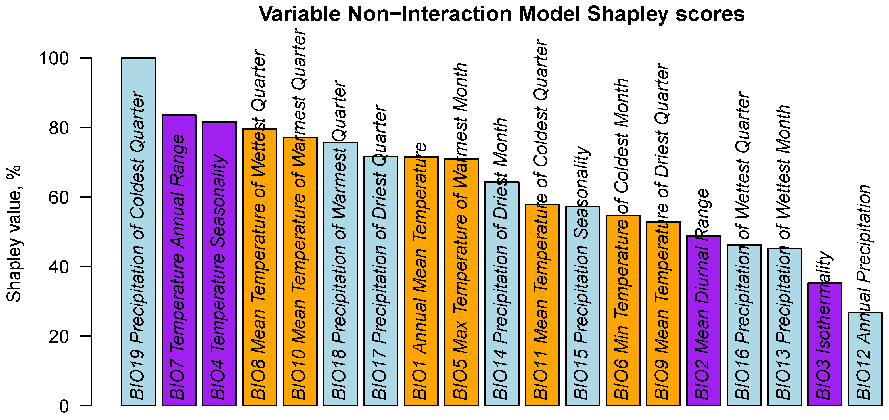 Forests 15 00819 g012