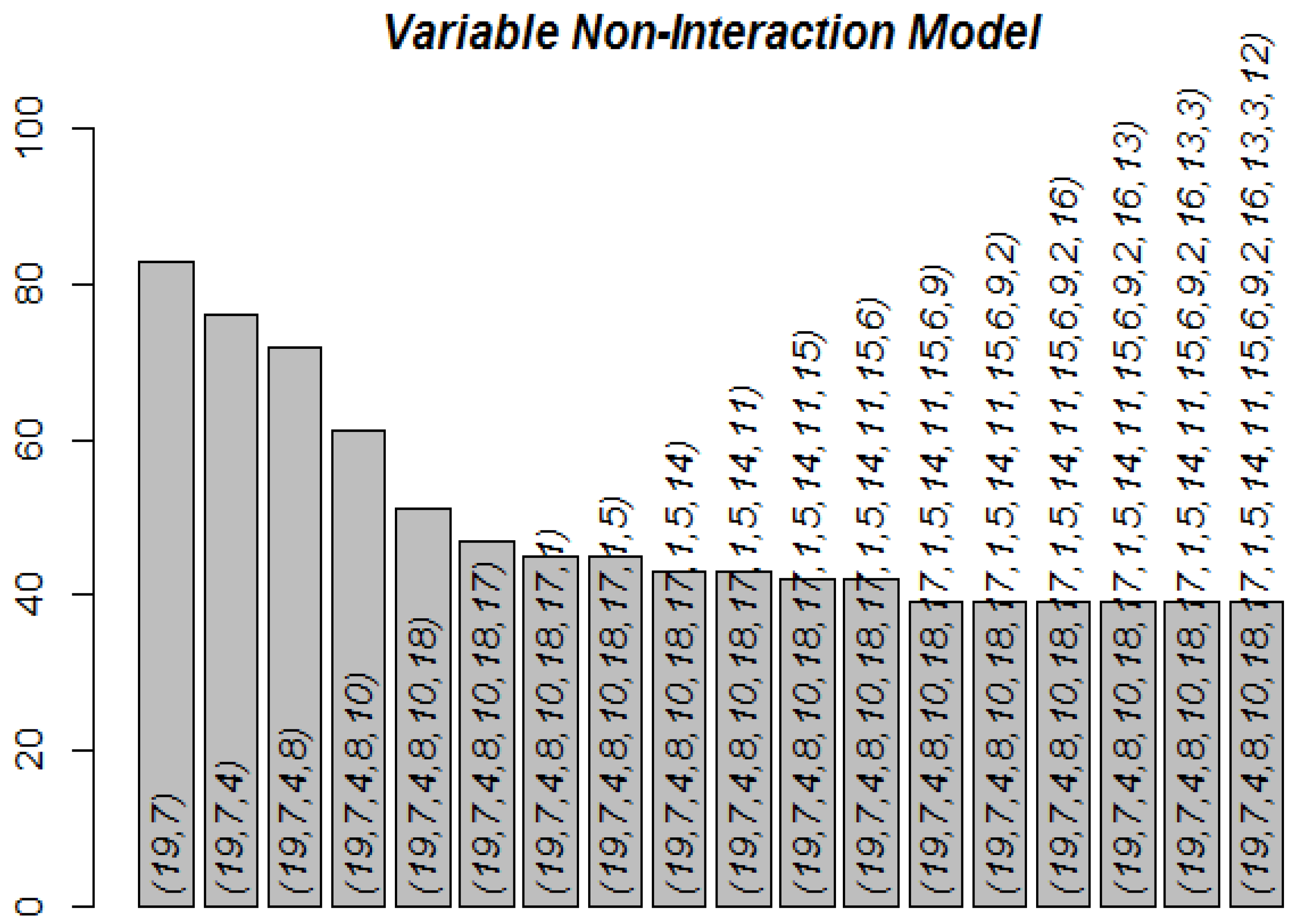 Forests 15 00819 g014