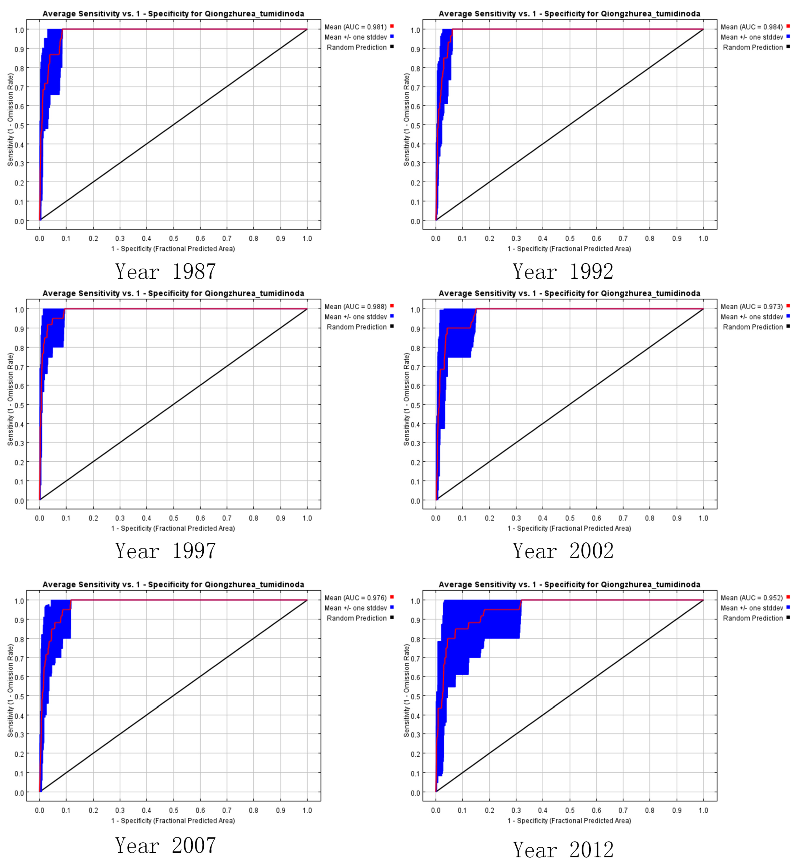 Forests 15 00820 g003