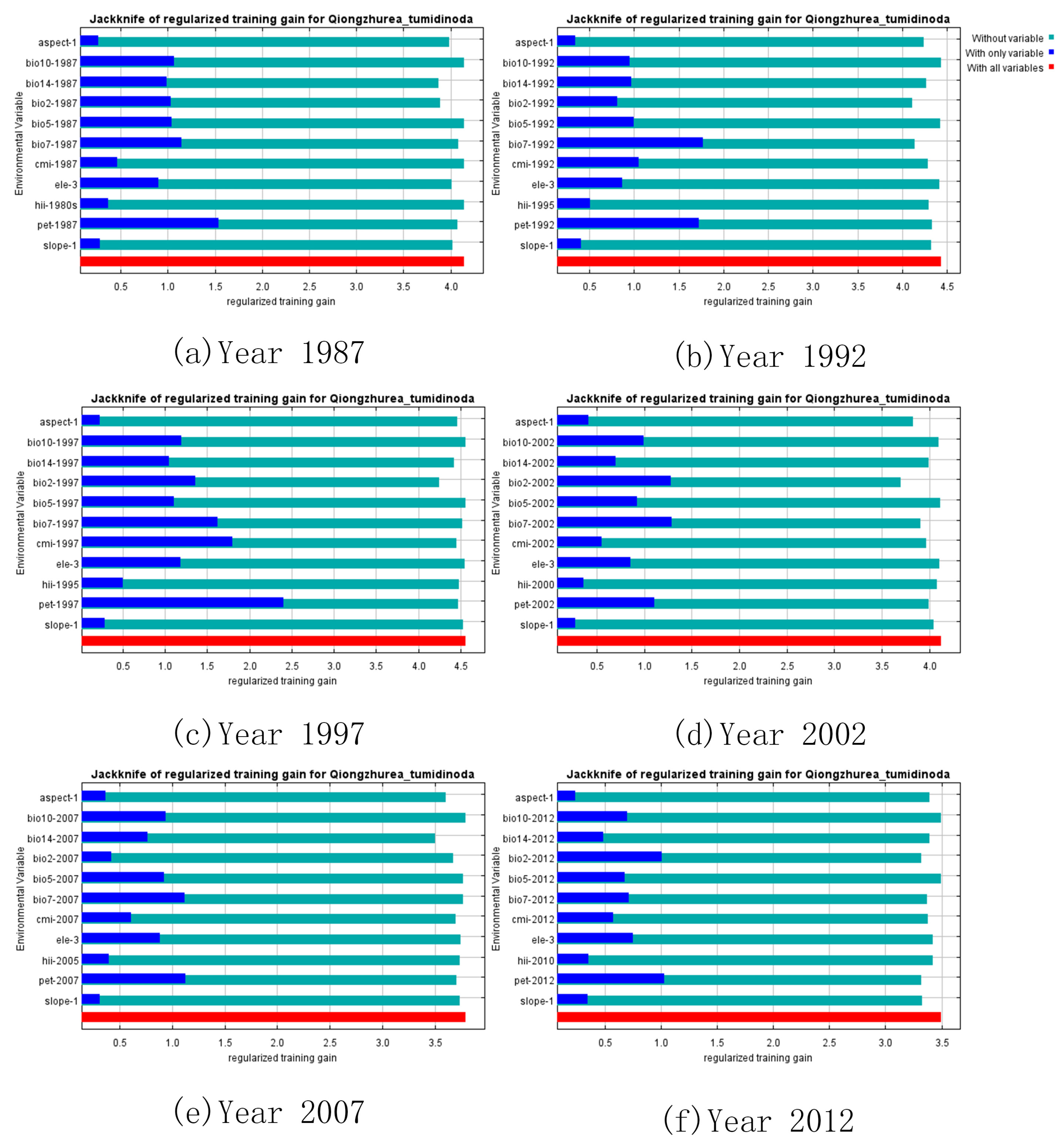 Forests 15 00820 g004