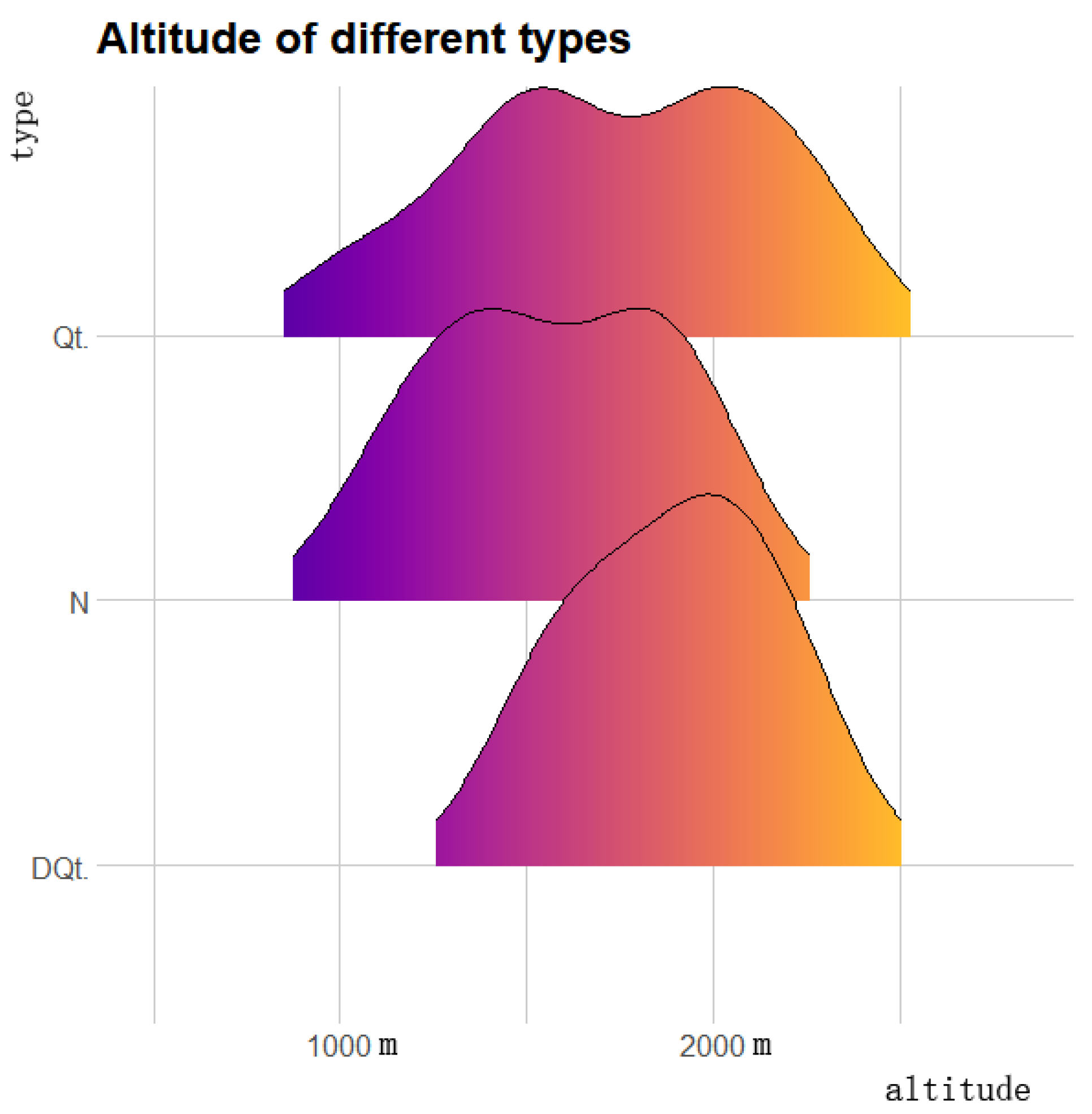 Forests 15 00820 g008