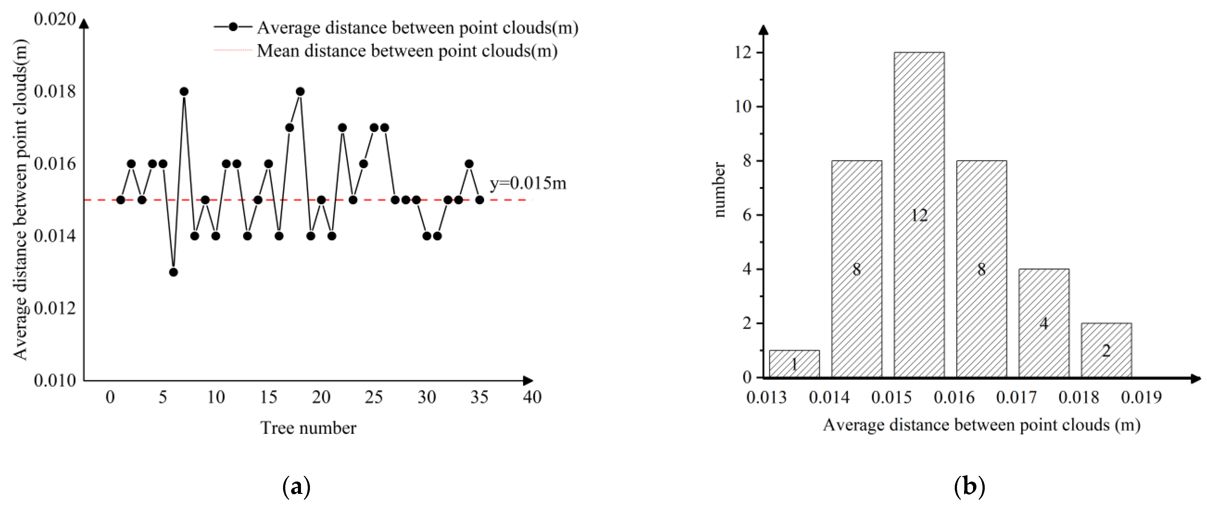 Forests 15 00823 g009