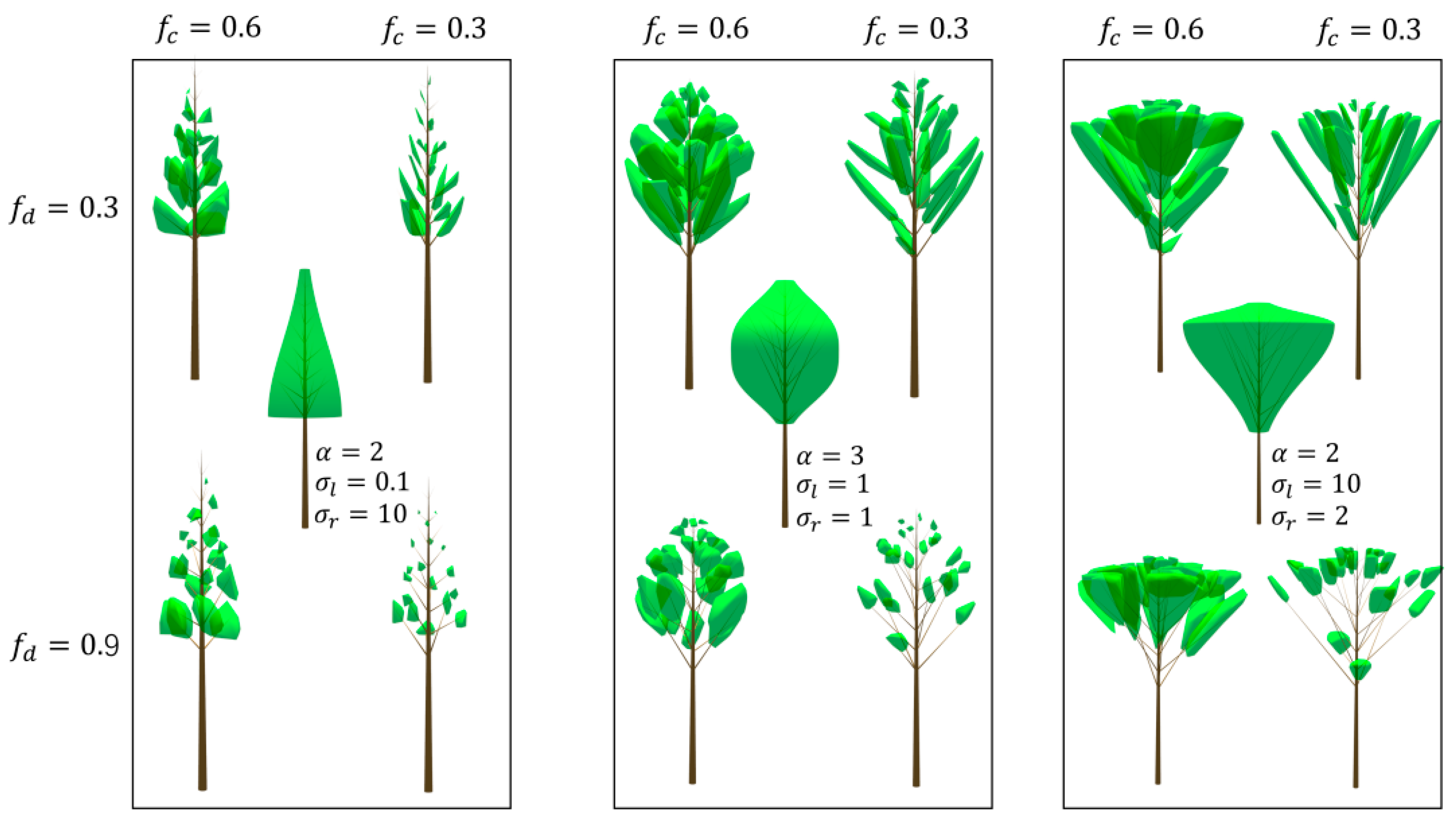 Forests 15 00824 g003