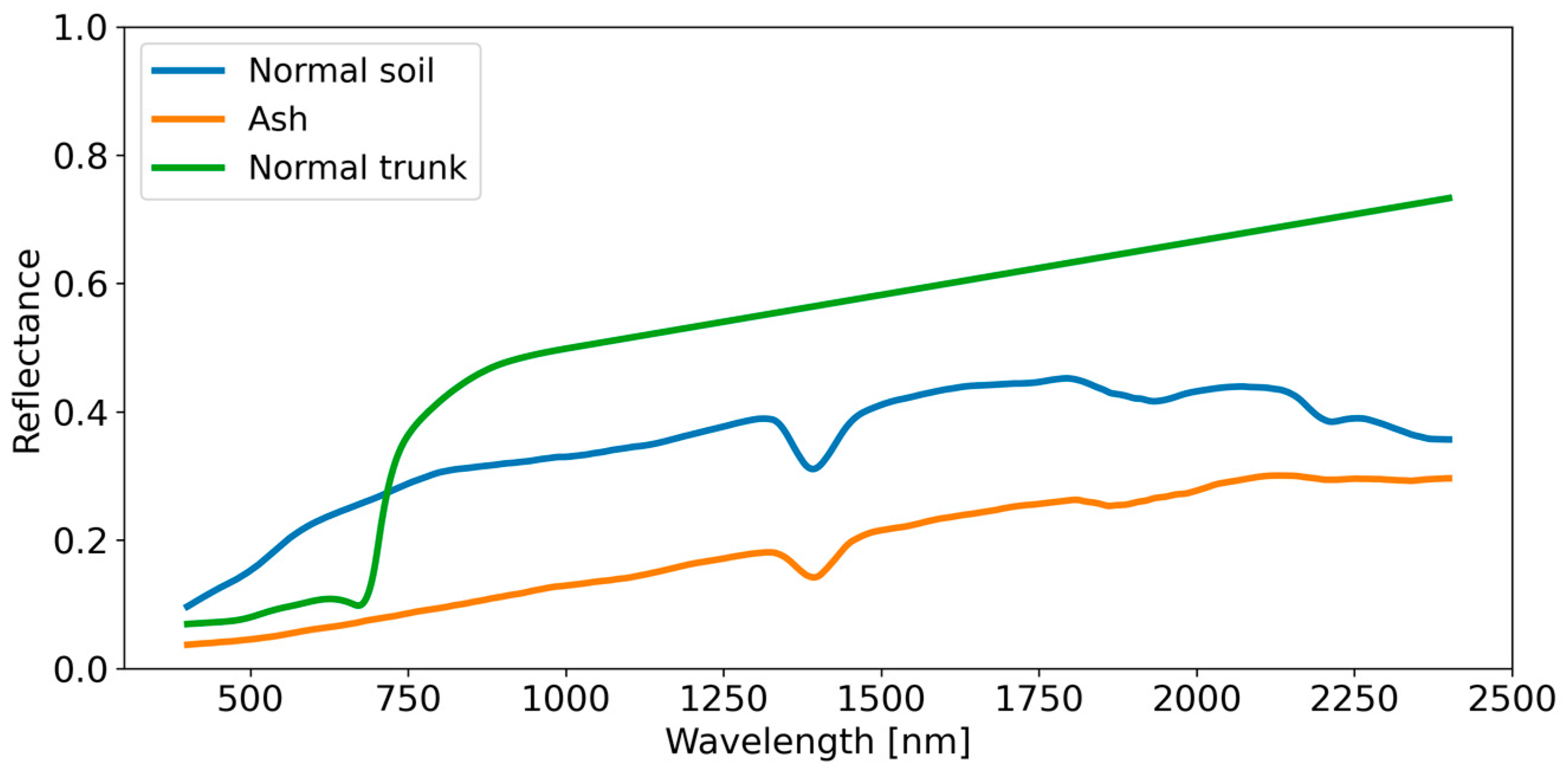 Forests 15 00824 g005