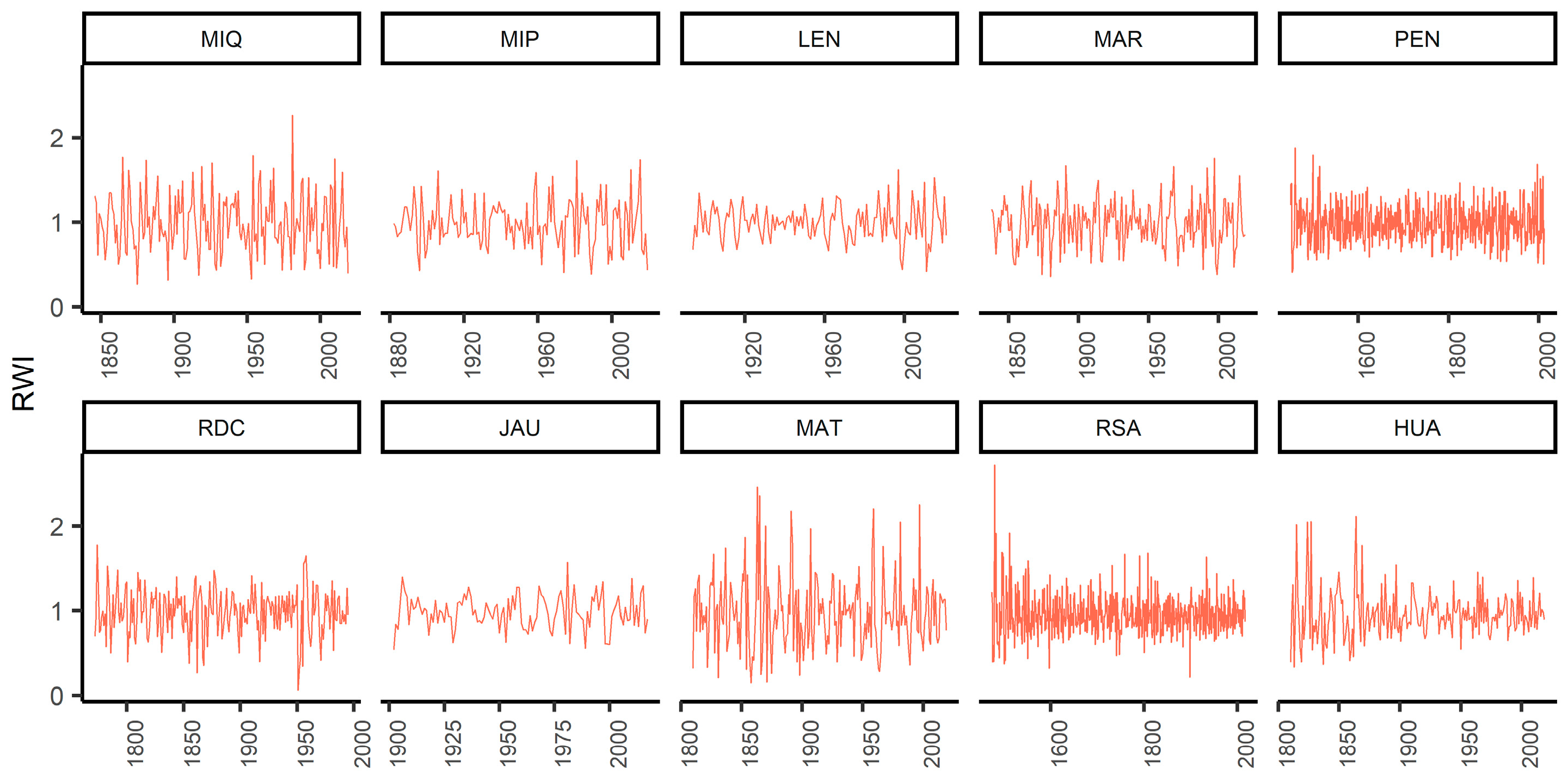 Forests 15 00826 g002