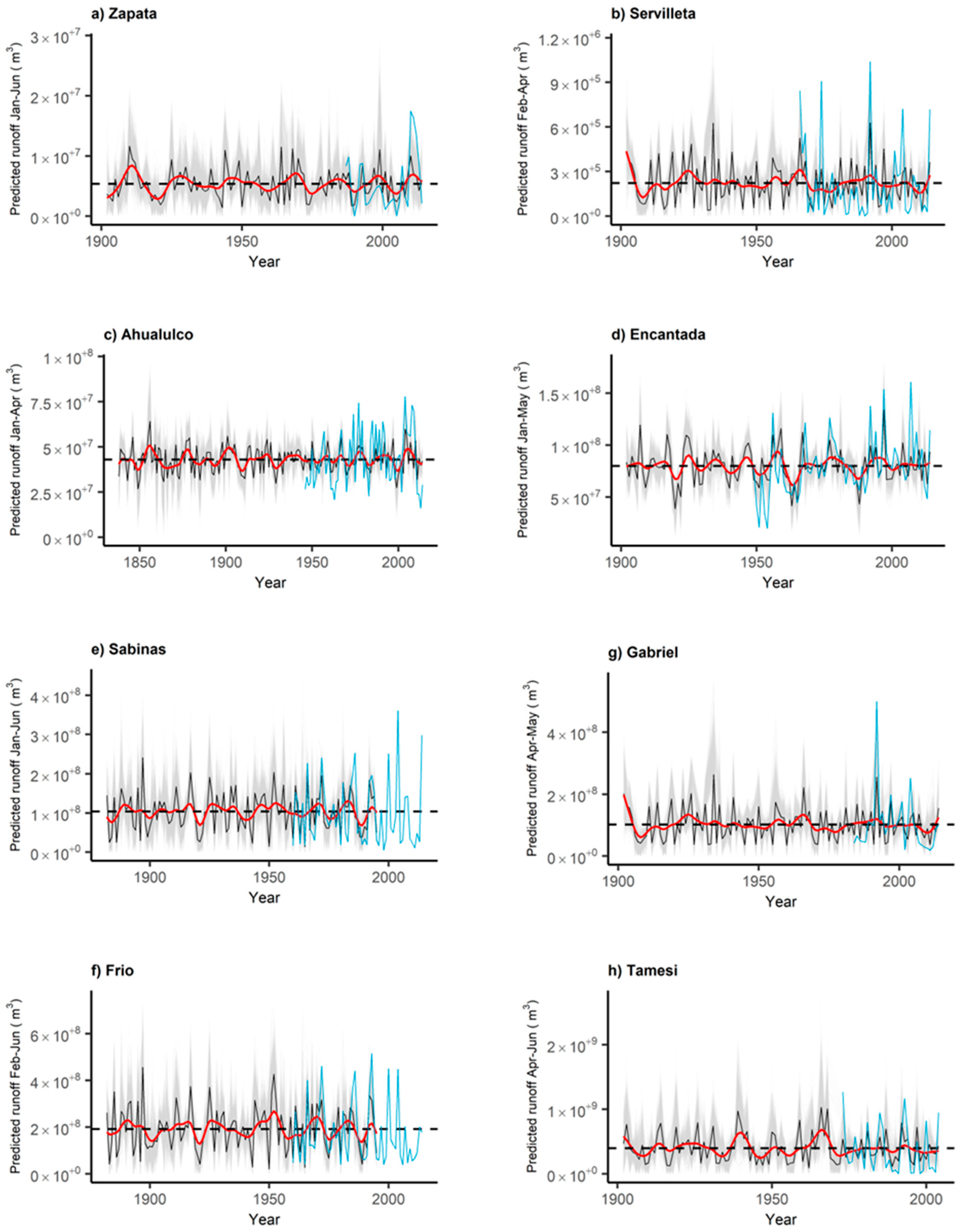 Forests 15 00826 g005