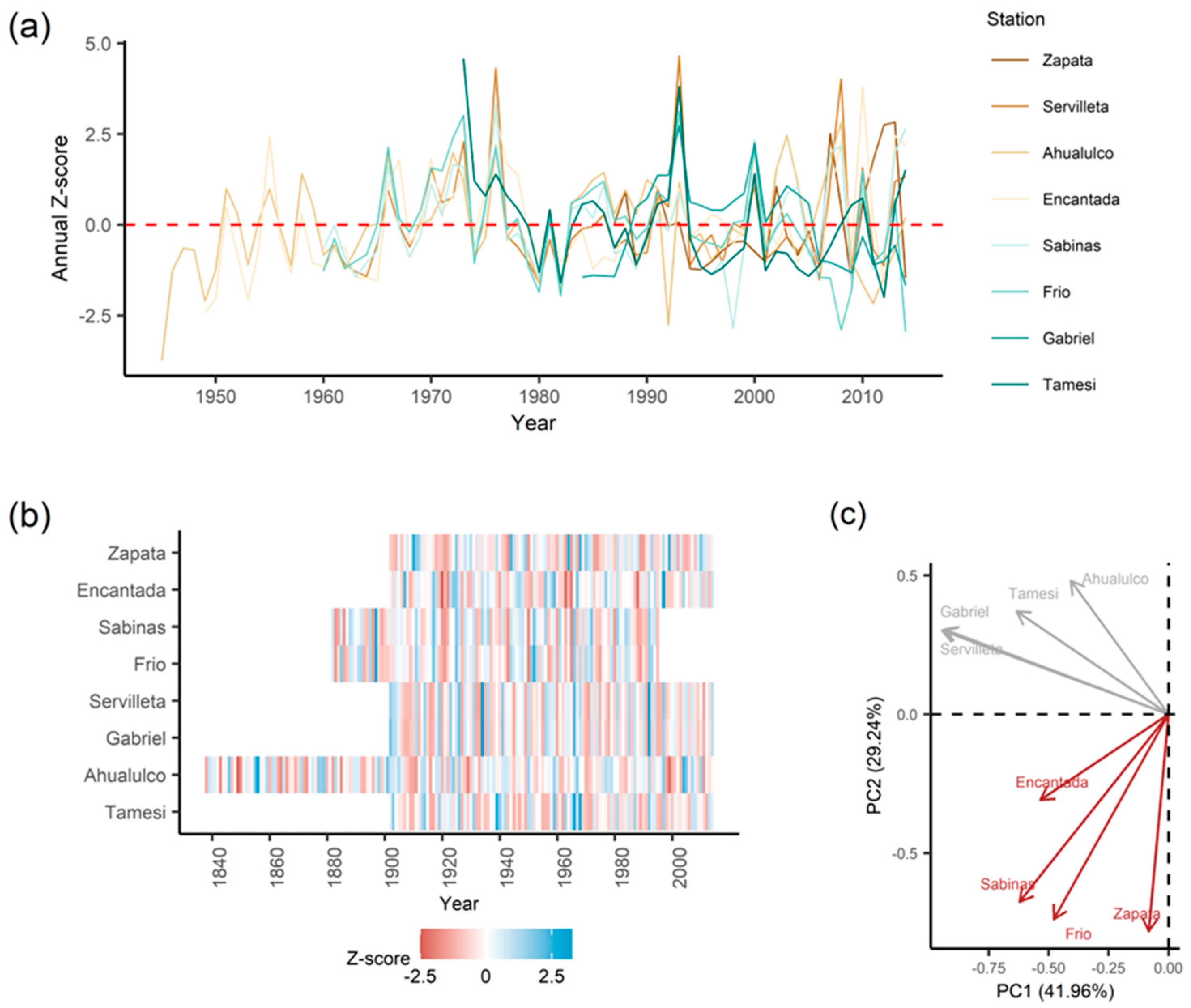 Forests 15 00826 g006