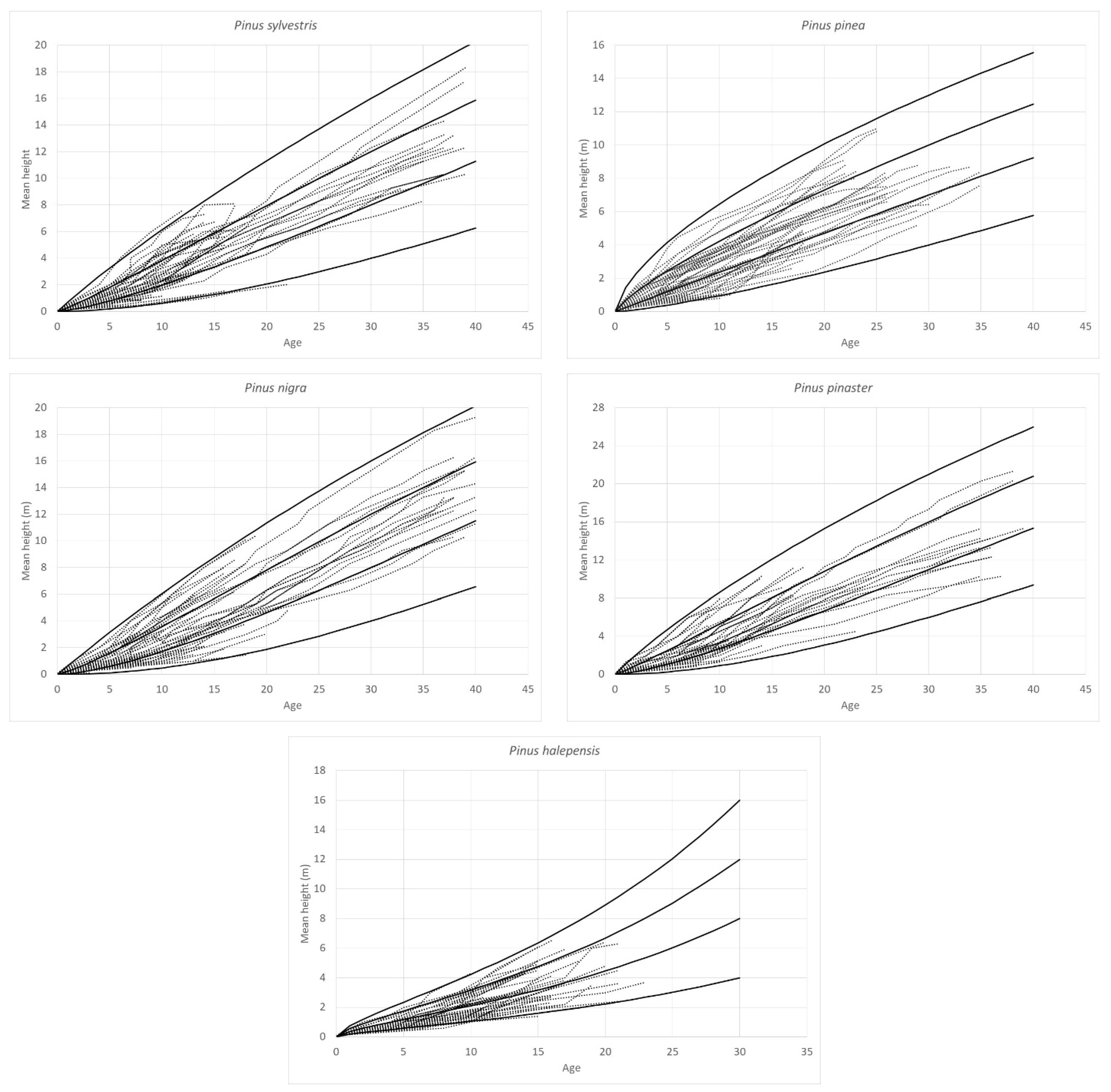 Forests 15 00827 g002