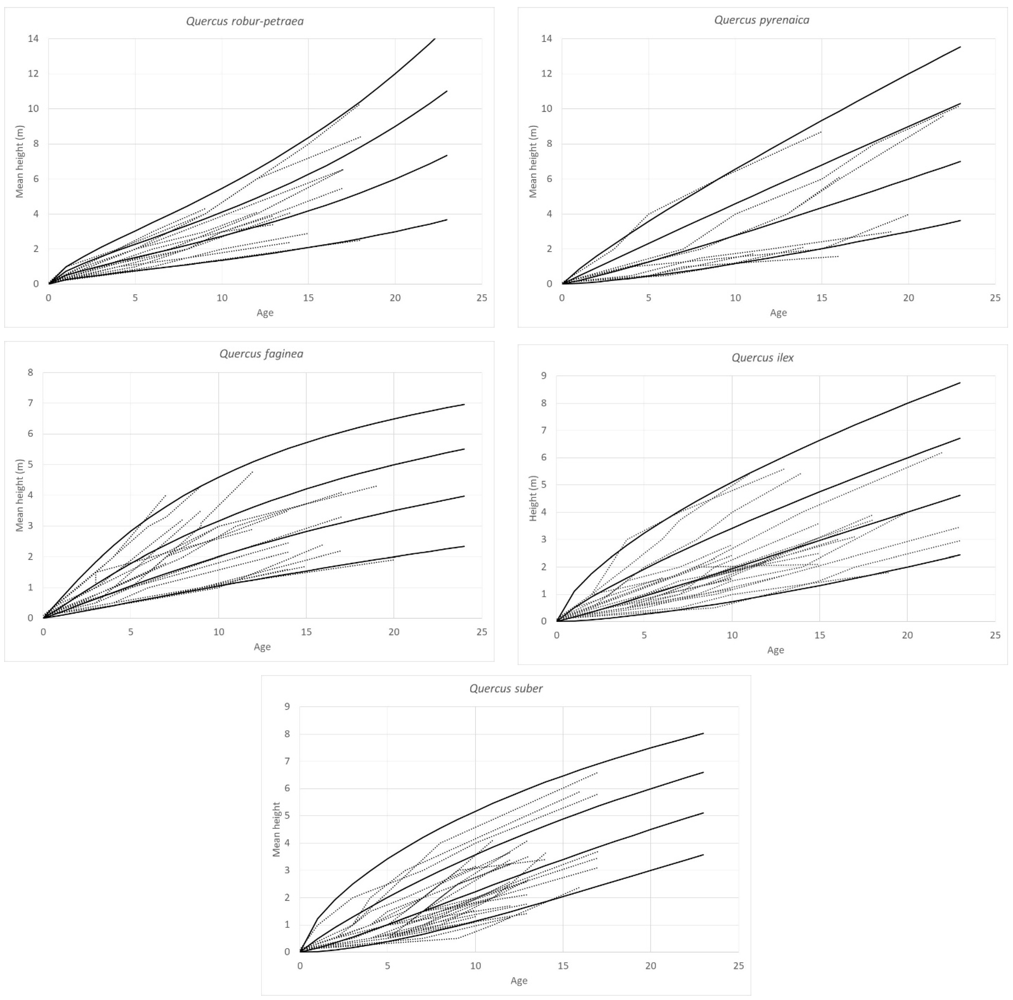 Forests 15 00827 g003