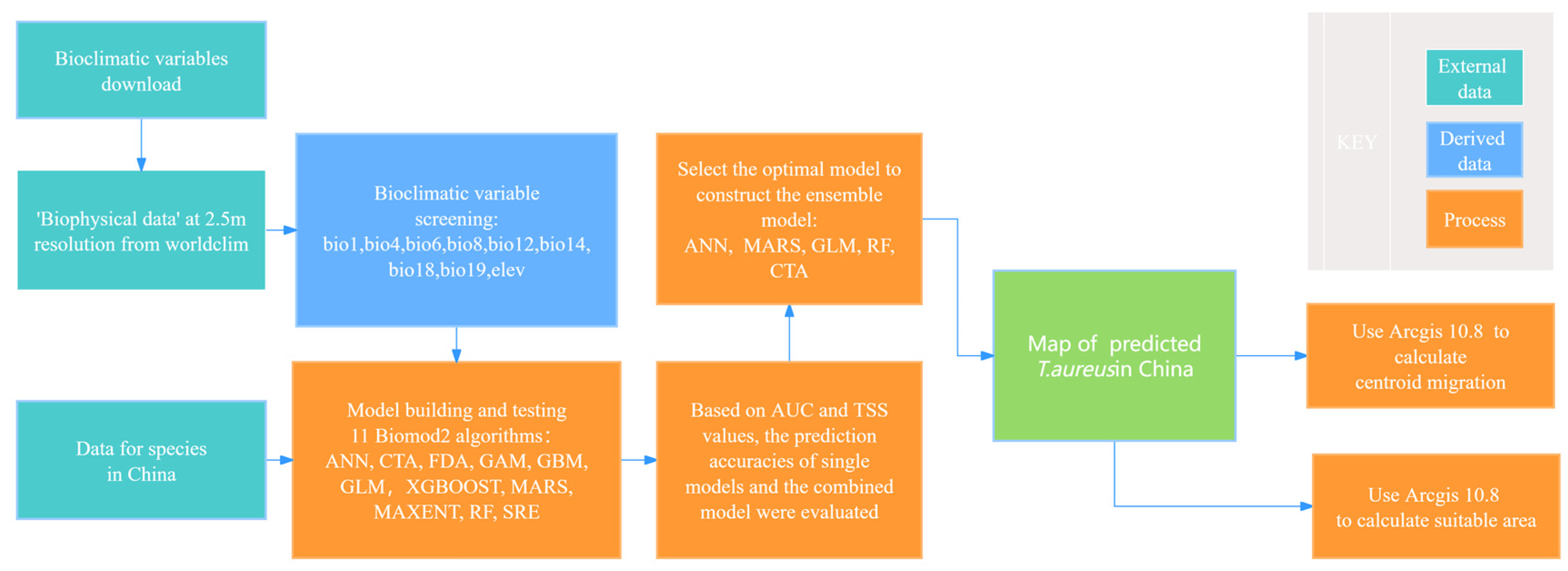 Forests 15 00828 g001
