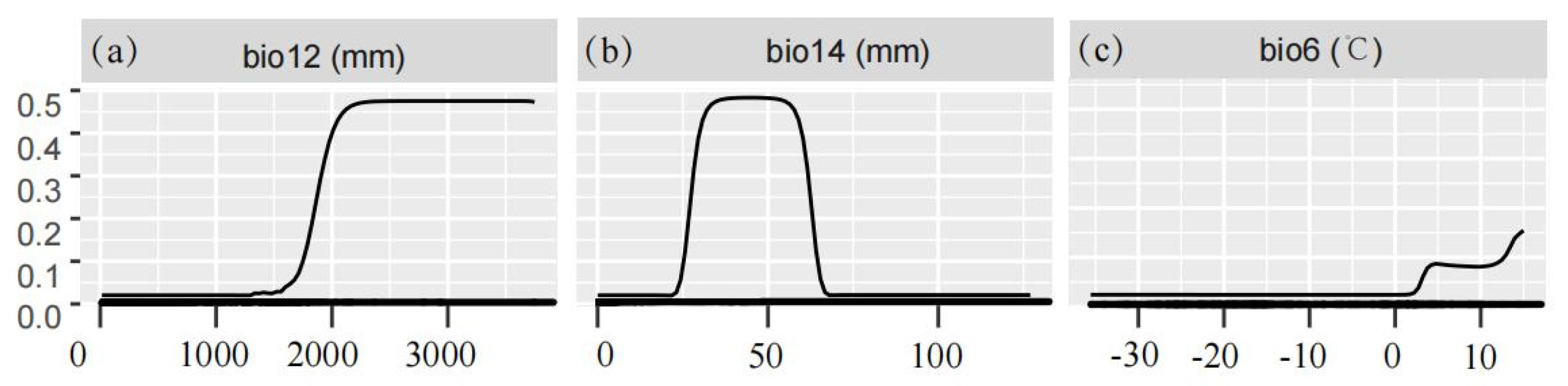 Forests 15 00828 g003