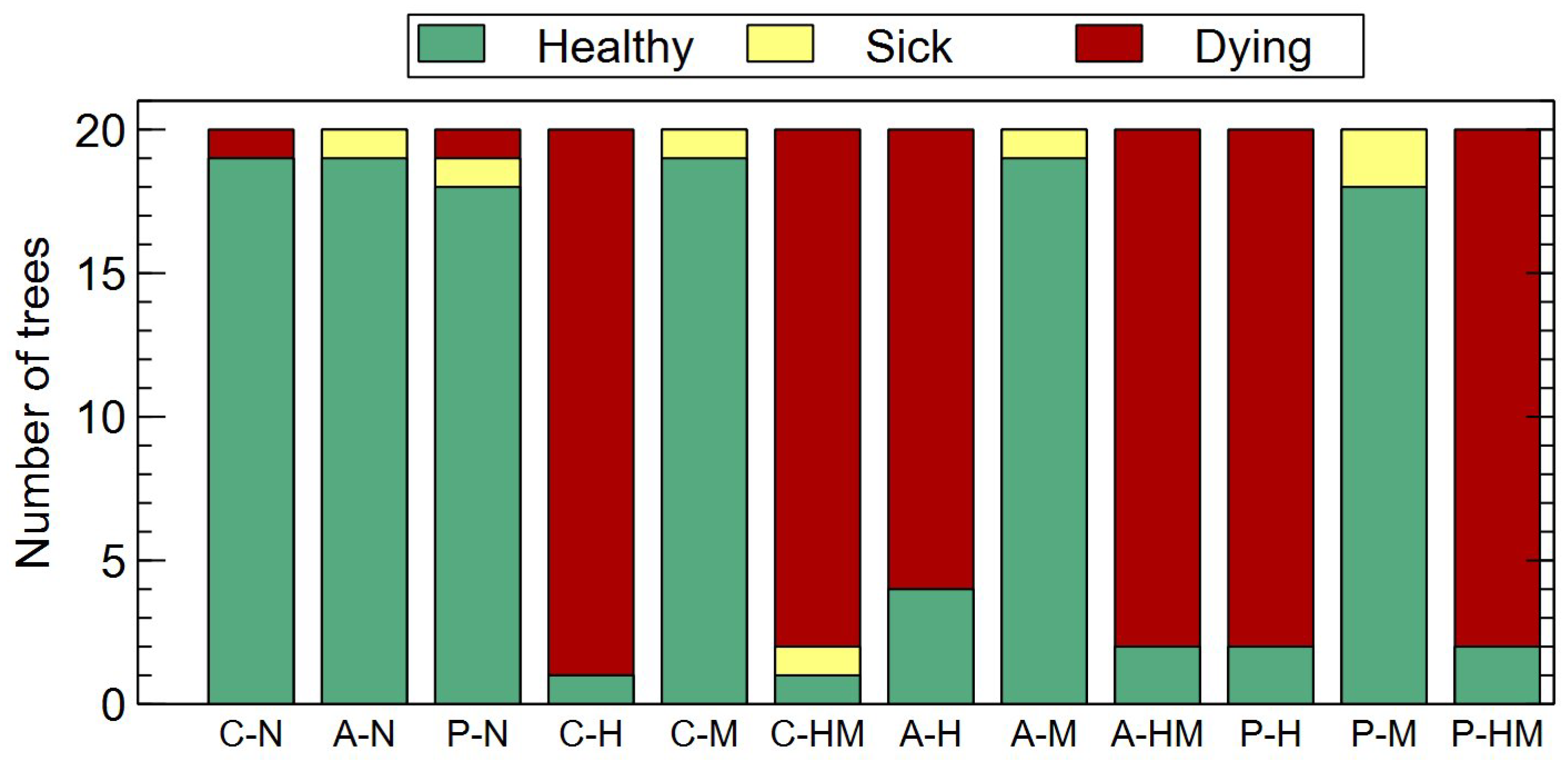 Forests 15 00829 g004