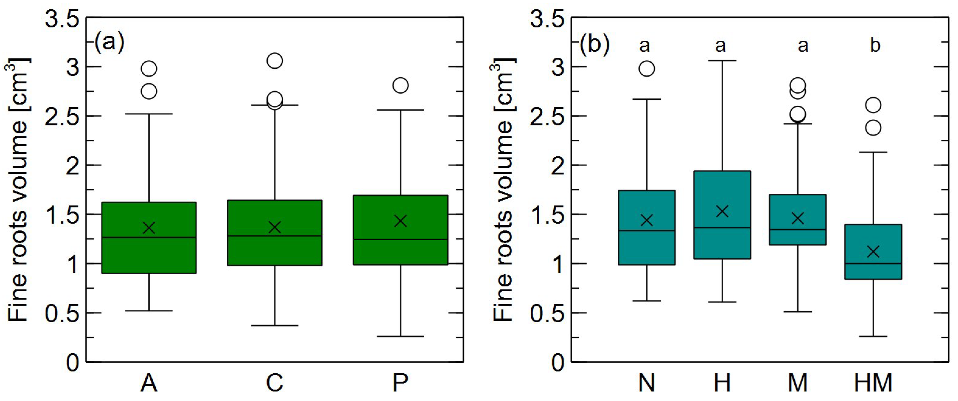 Forests 15 00829 g006