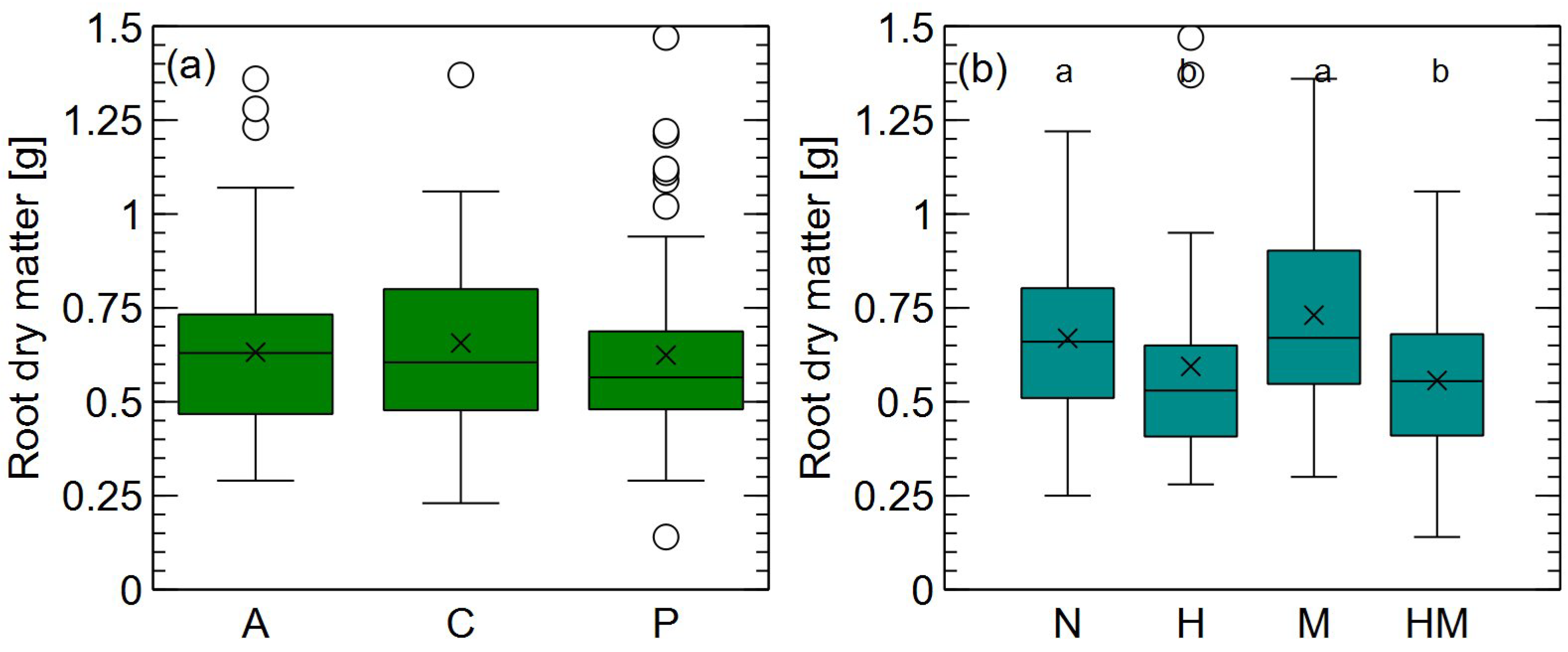 Forests 15 00829 g010