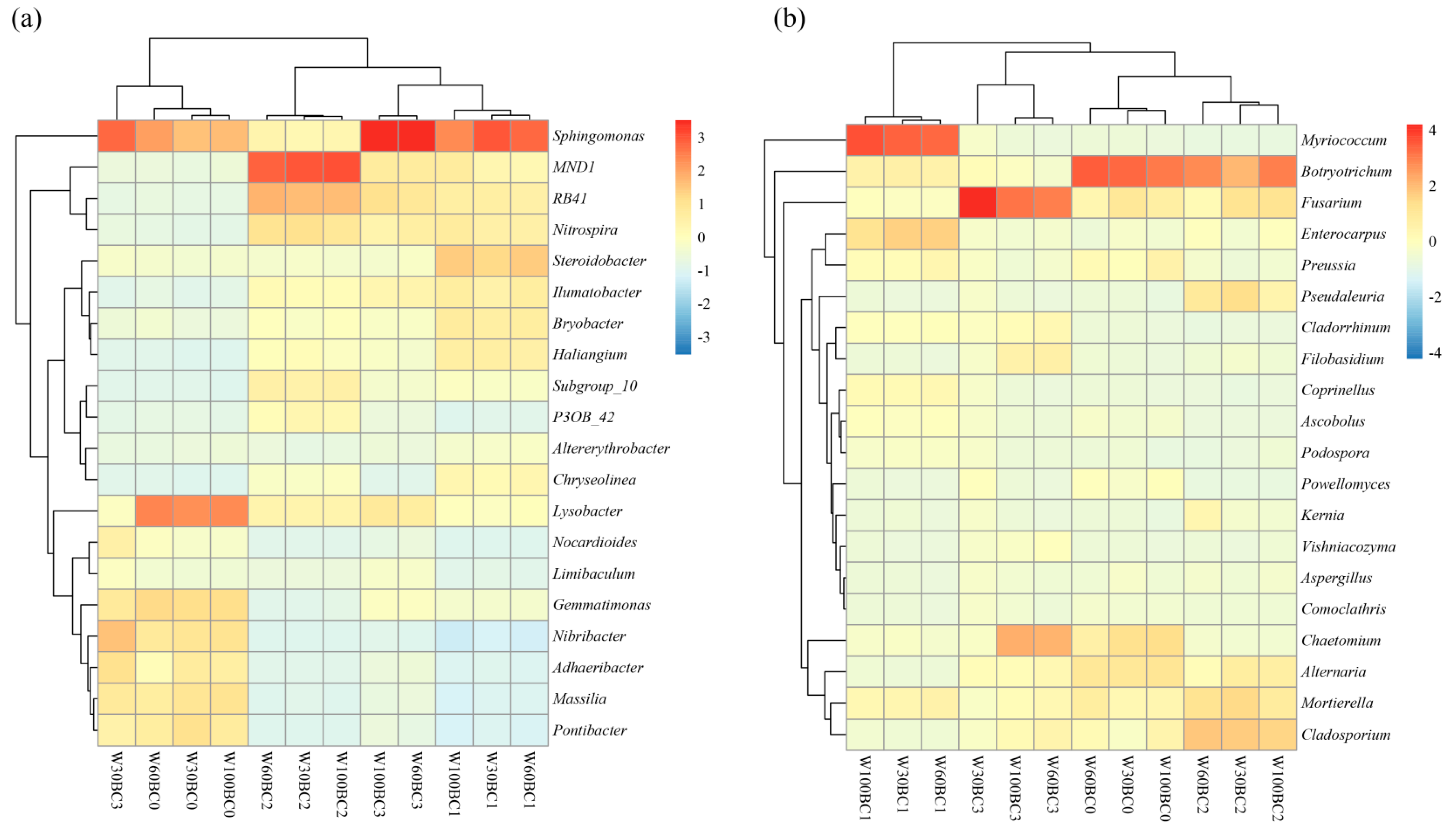 Forests 15 00831 g003